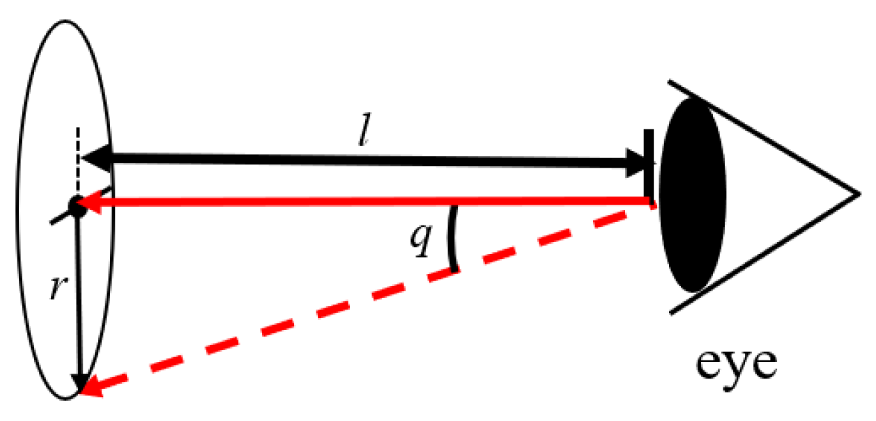 Technologies 11 00015 g004