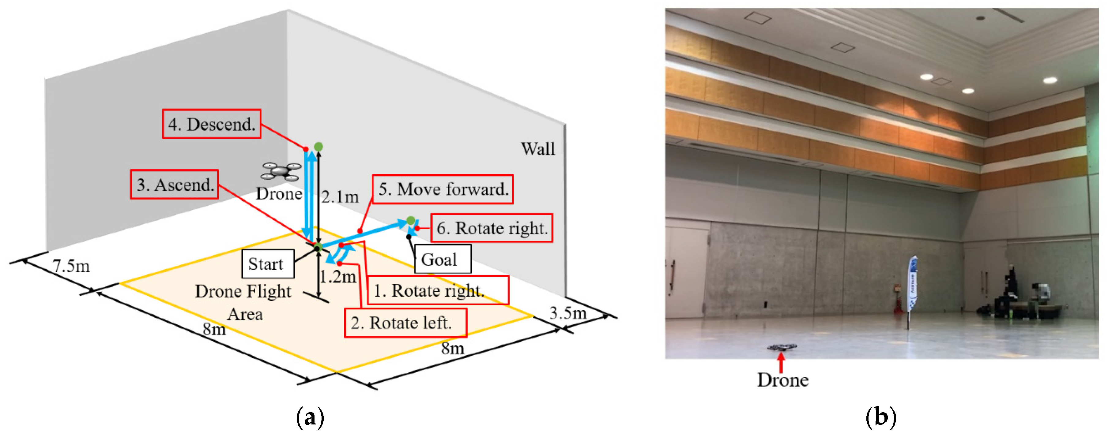 Technologies 11 00015 g008