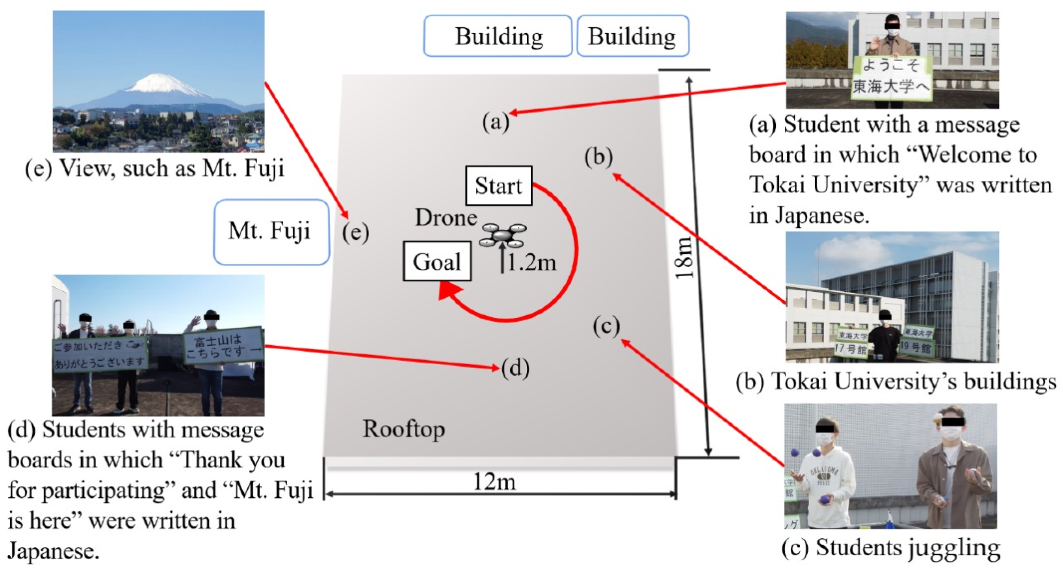 Technologies 11 00015 g009
