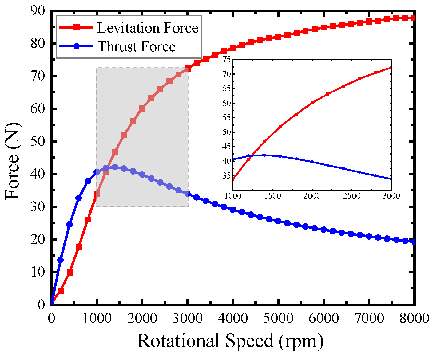 Technologies 11 00016 g002