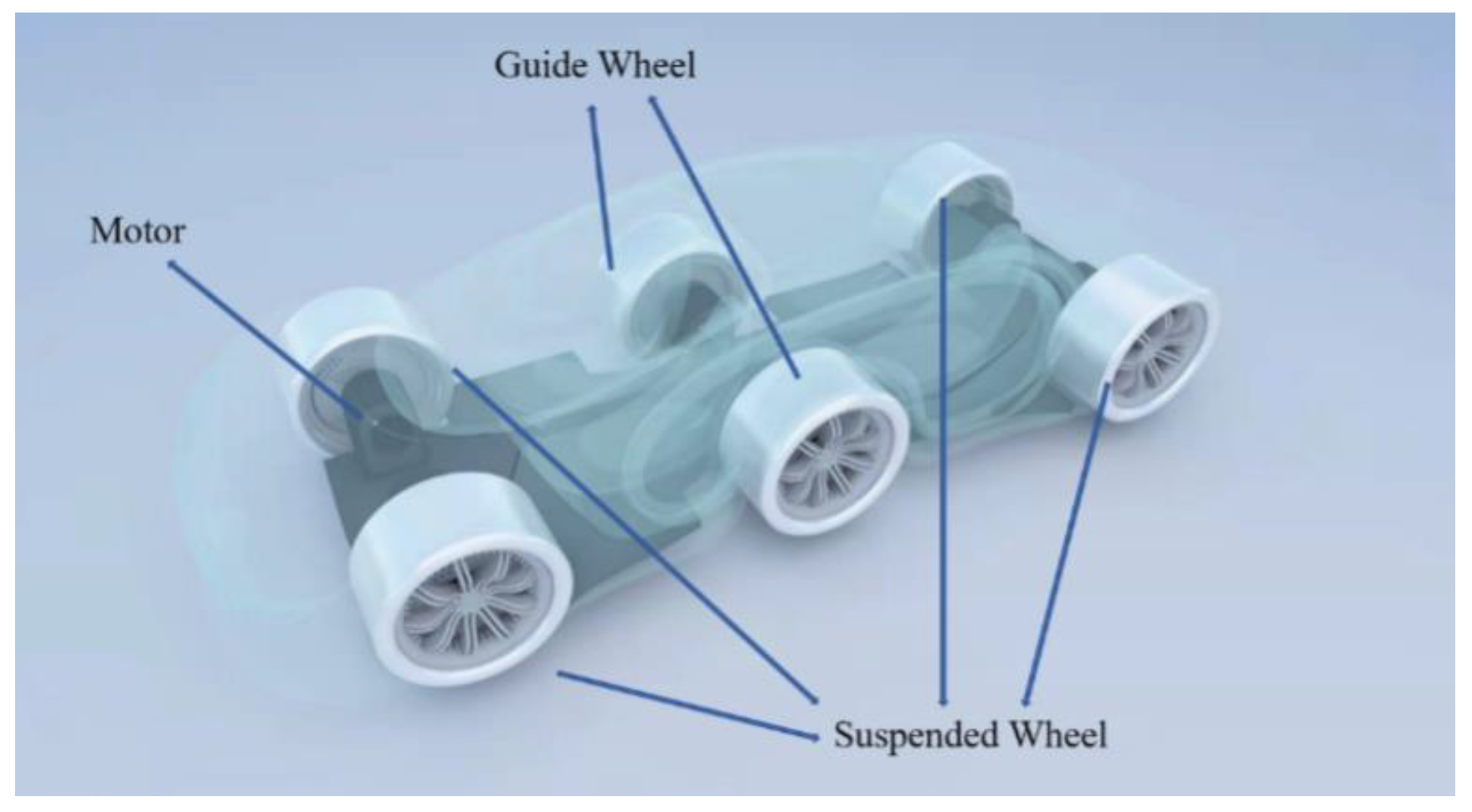 Technologies 11 00016 g003