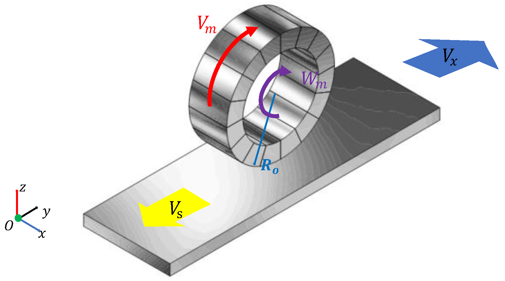 Technologies 11 00016 g004