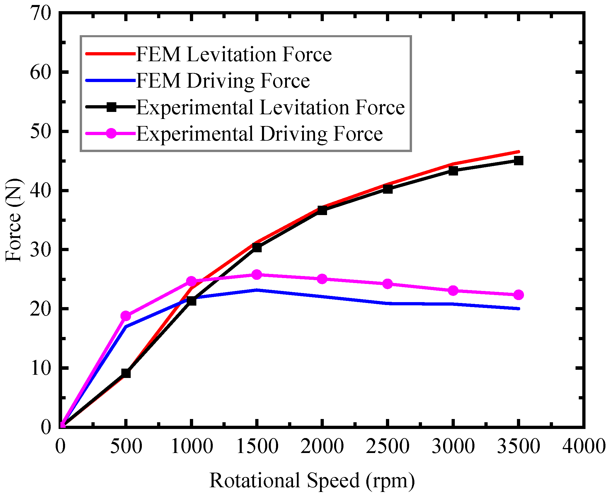 Technologies 11 00016 g007