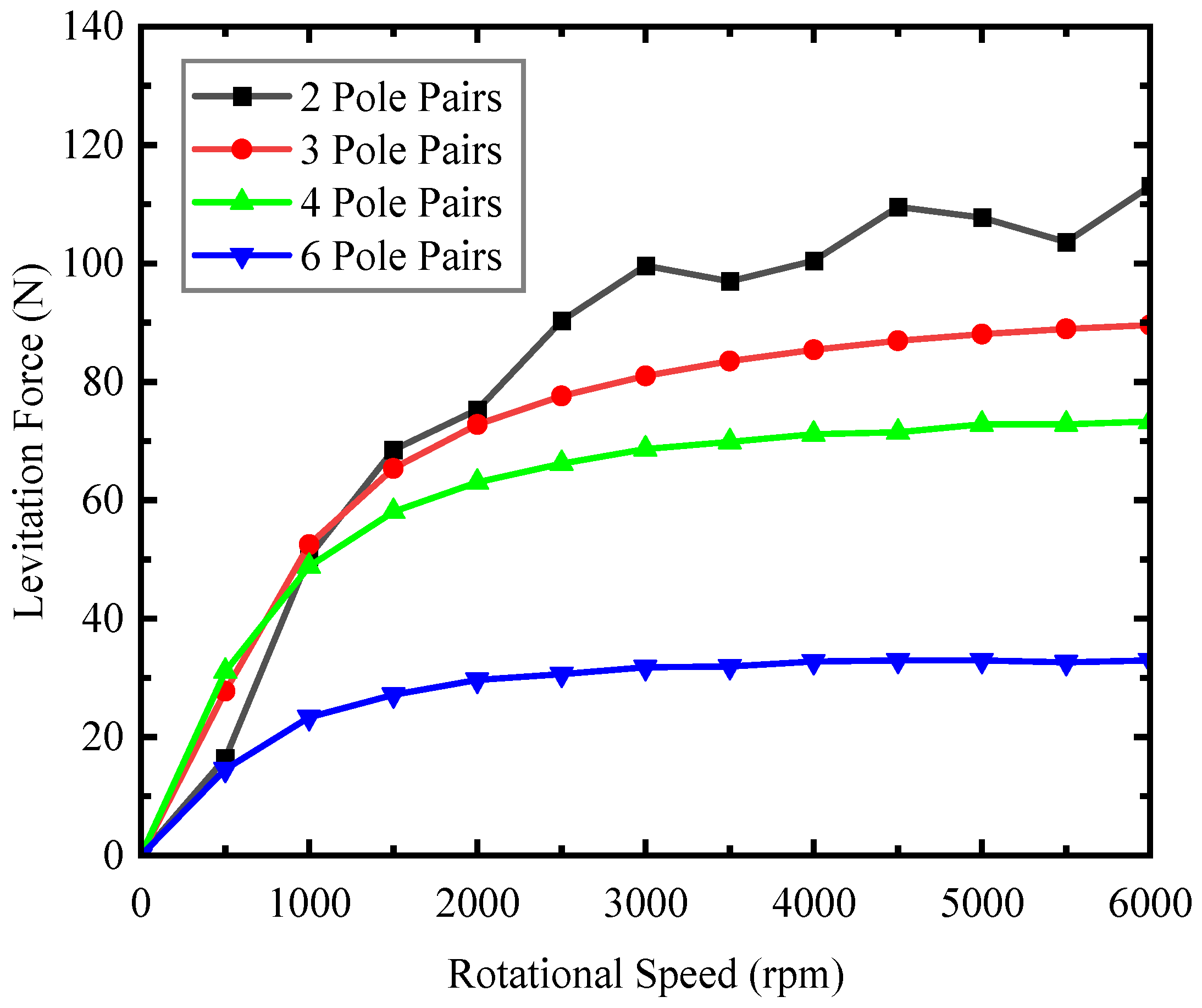 Technologies 11 00016 g008