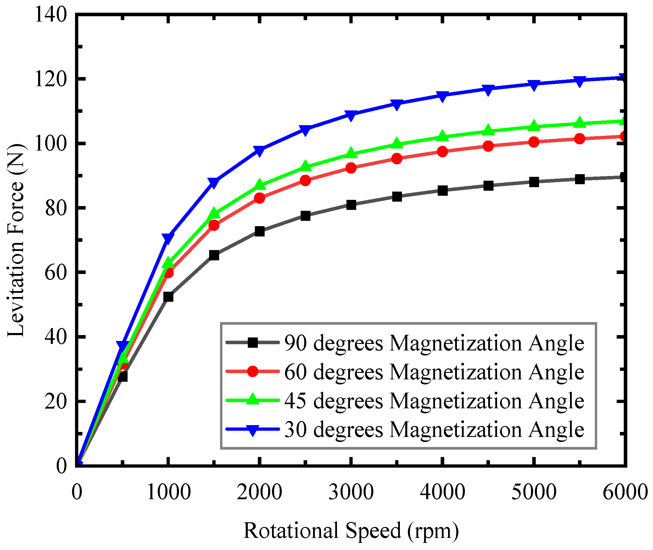 Technologies 11 00016 g009