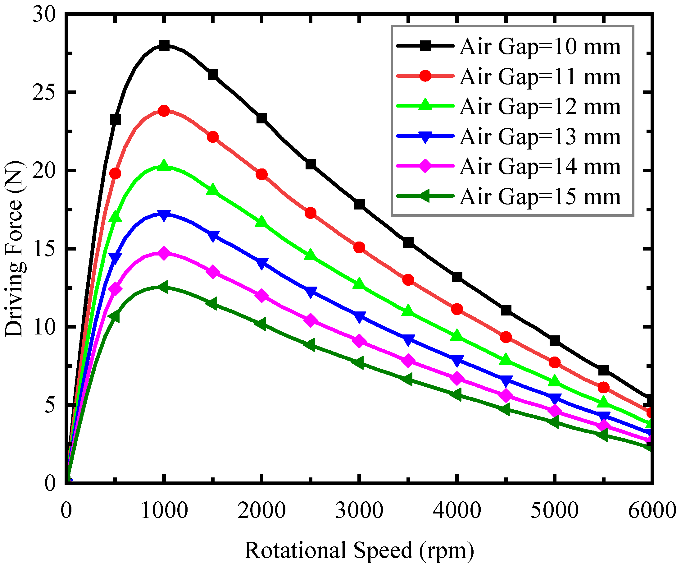 Technologies 11 00016 g010