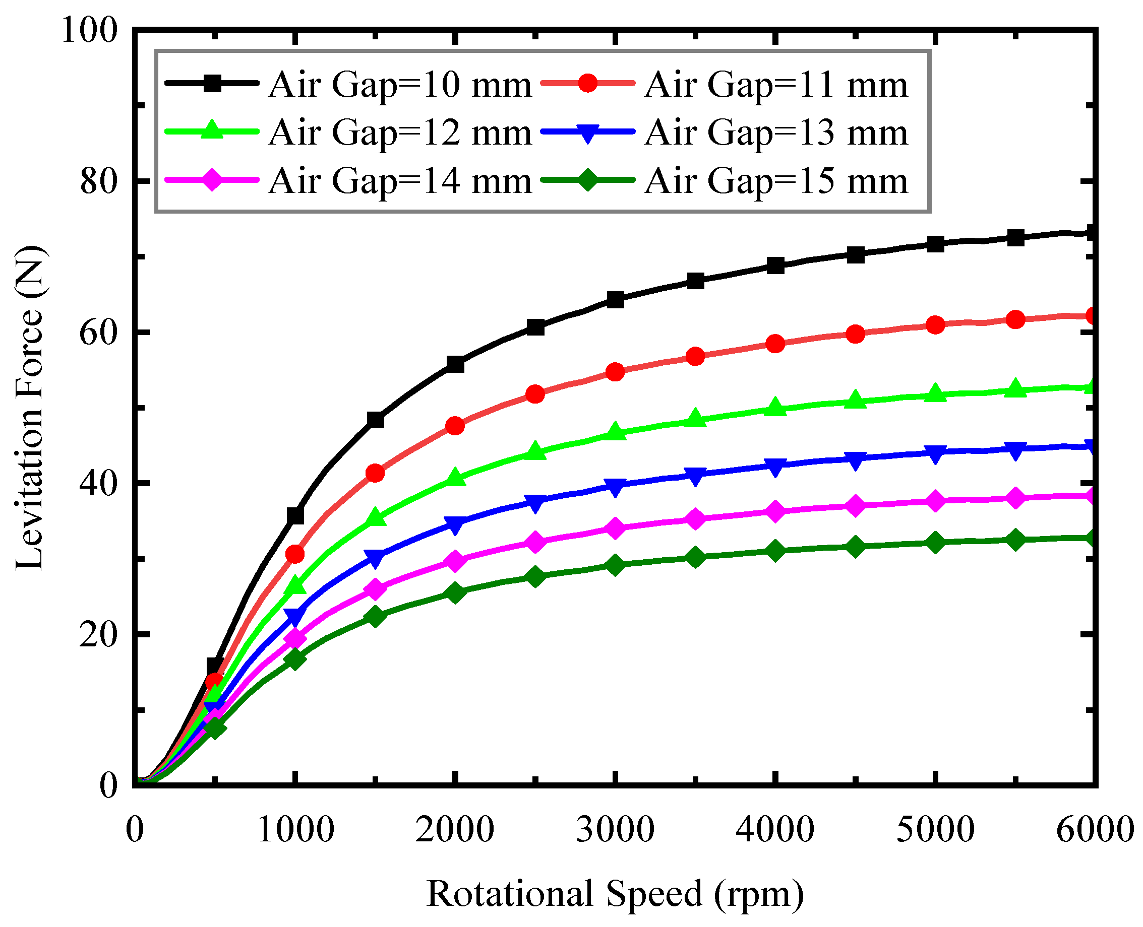 Technologies 11 00016 g011