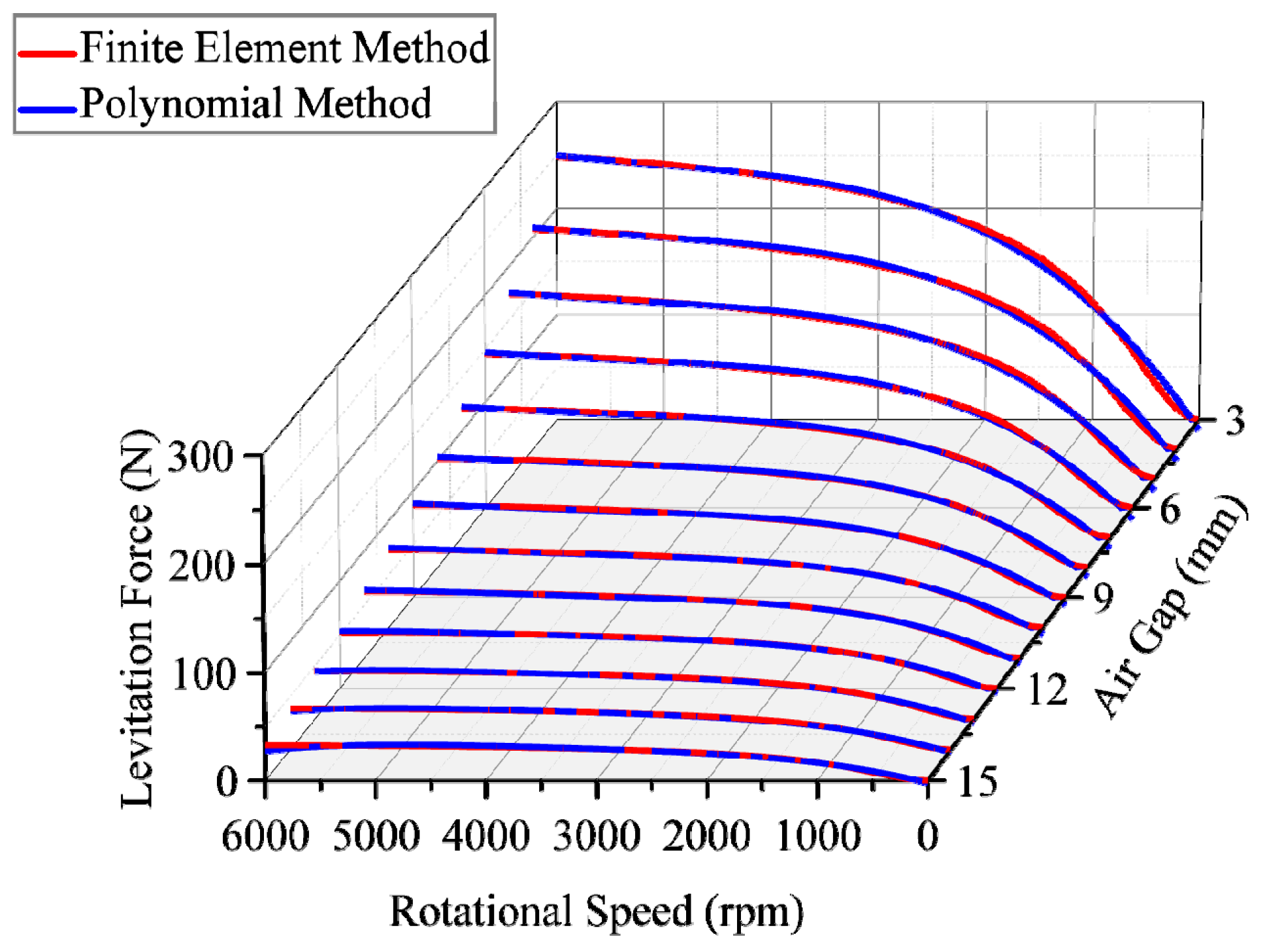 Technologies 11 00016 g012