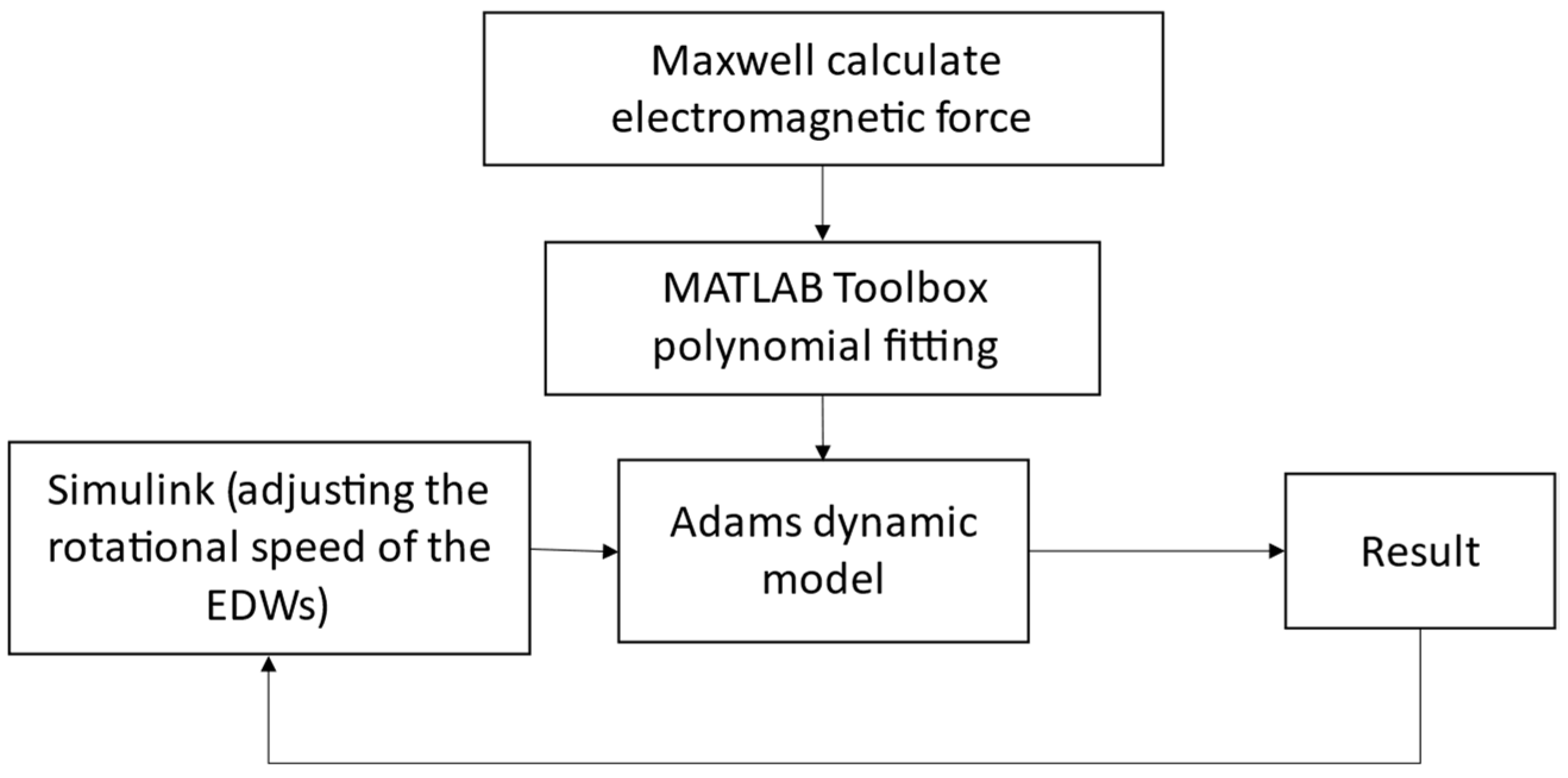 Technologies 11 00016 g014