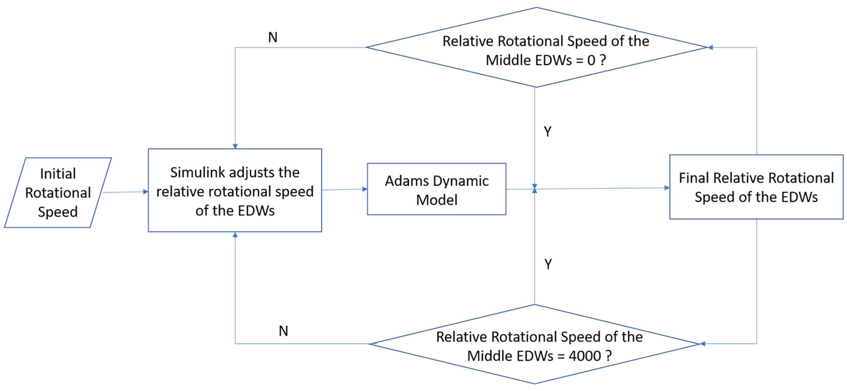 Technologies 11 00016 g015