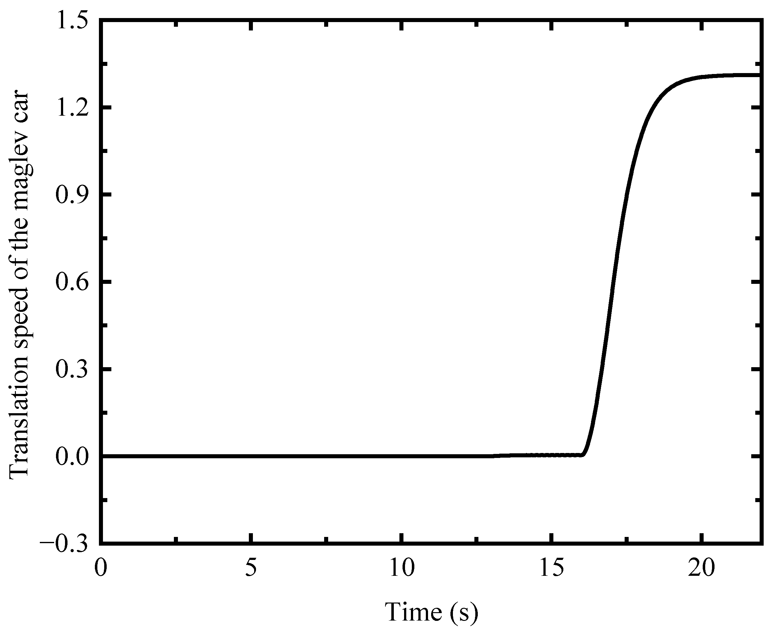 Technologies 11 00016 g021