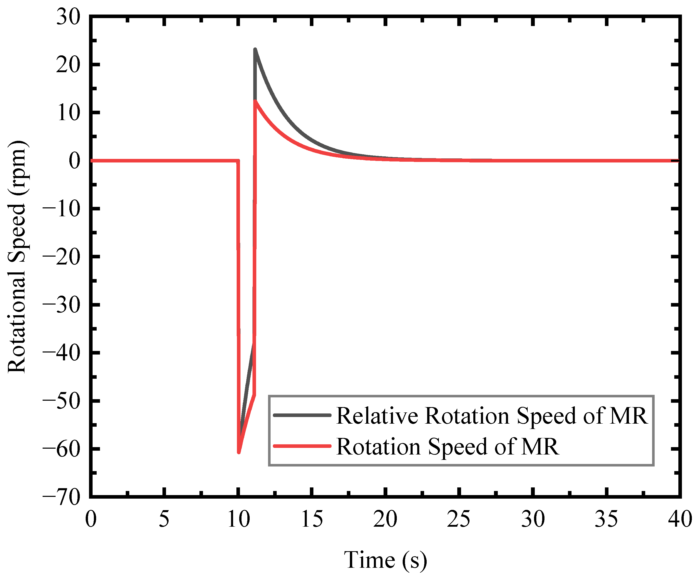 Technologies 11 00016 g025