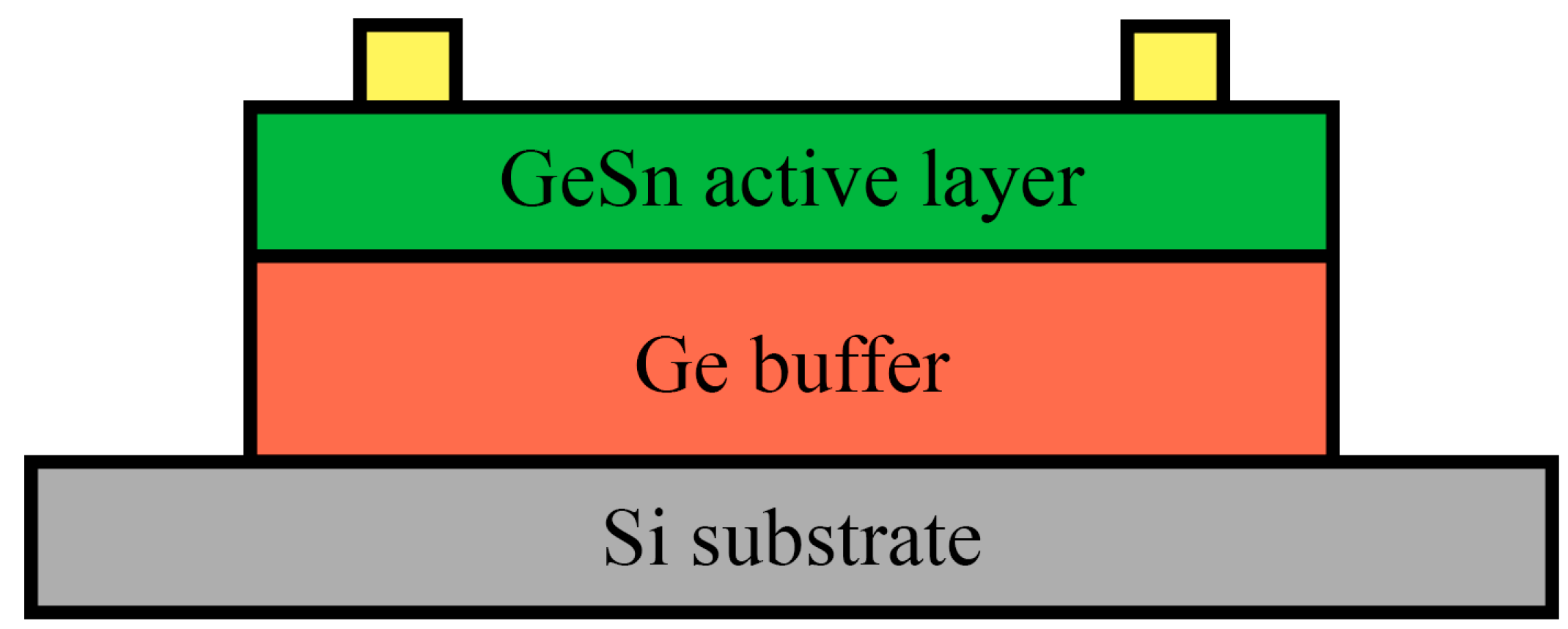 Technologies 11 00017 g001
