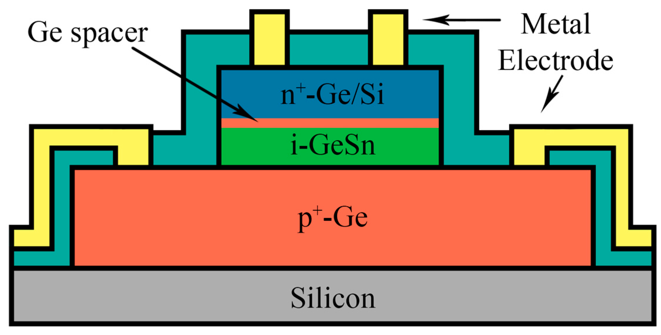 Technologies 11 00017 g002