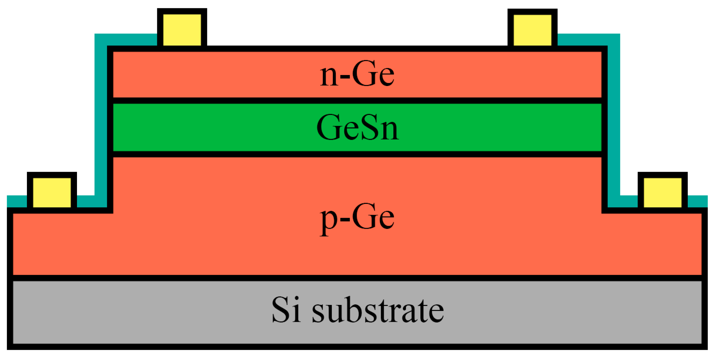 Technologies 11 00017 g003