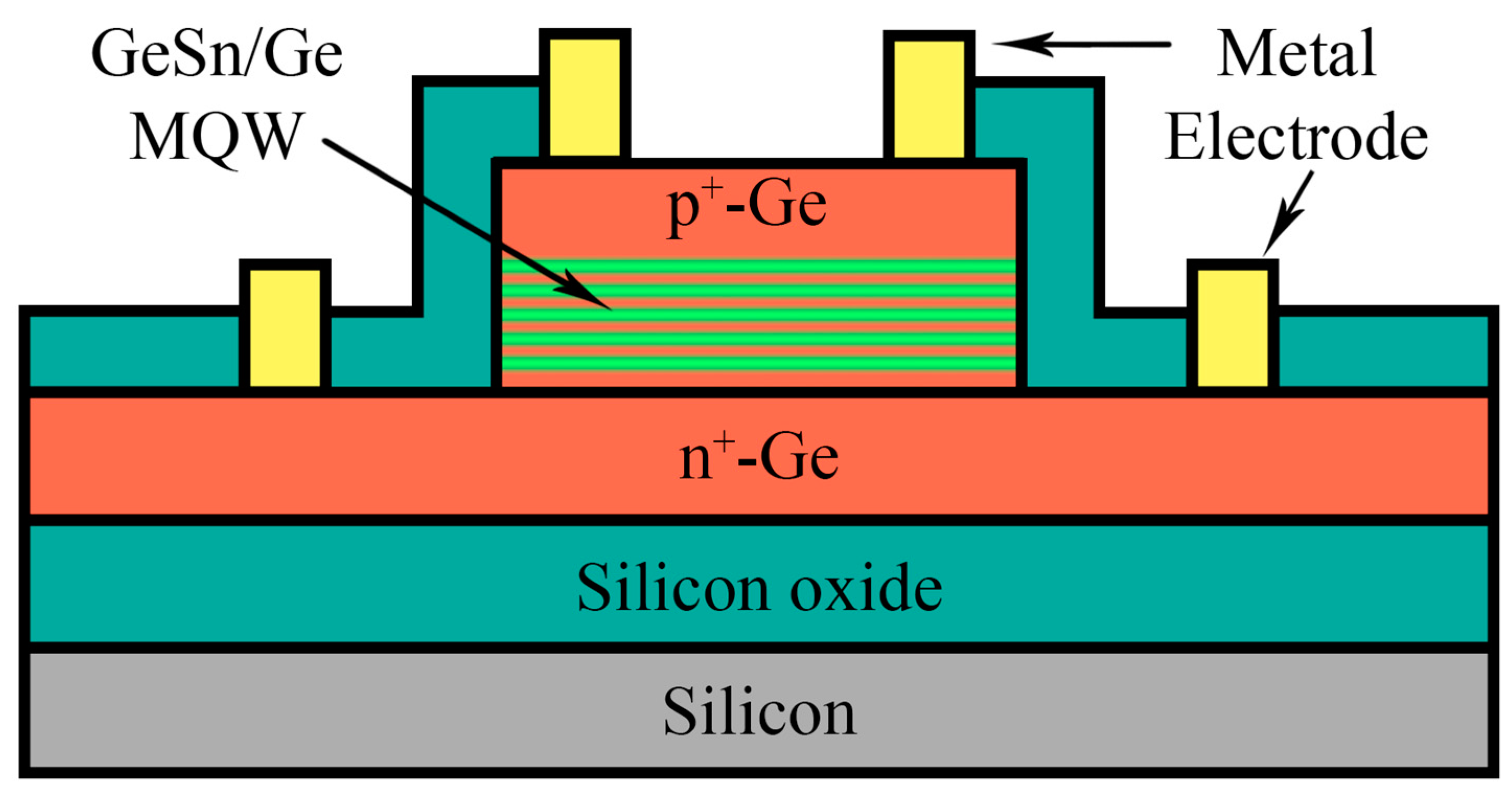 Technologies 11 00017 g005