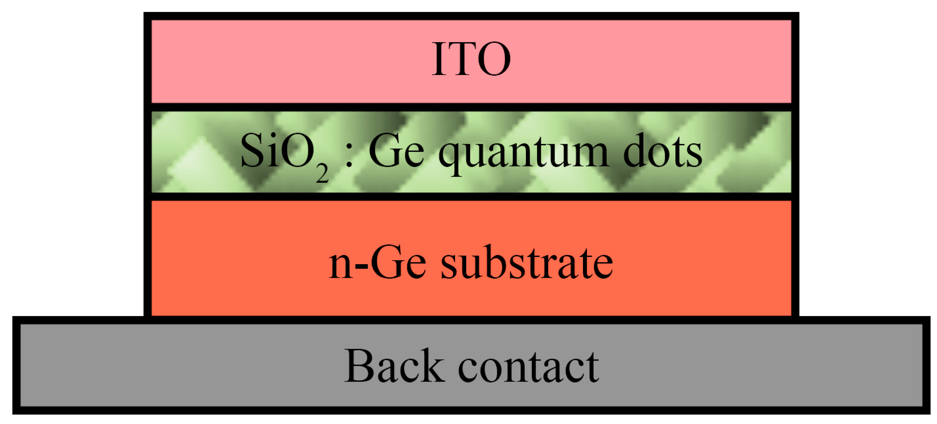 Technologies 11 00017 g006