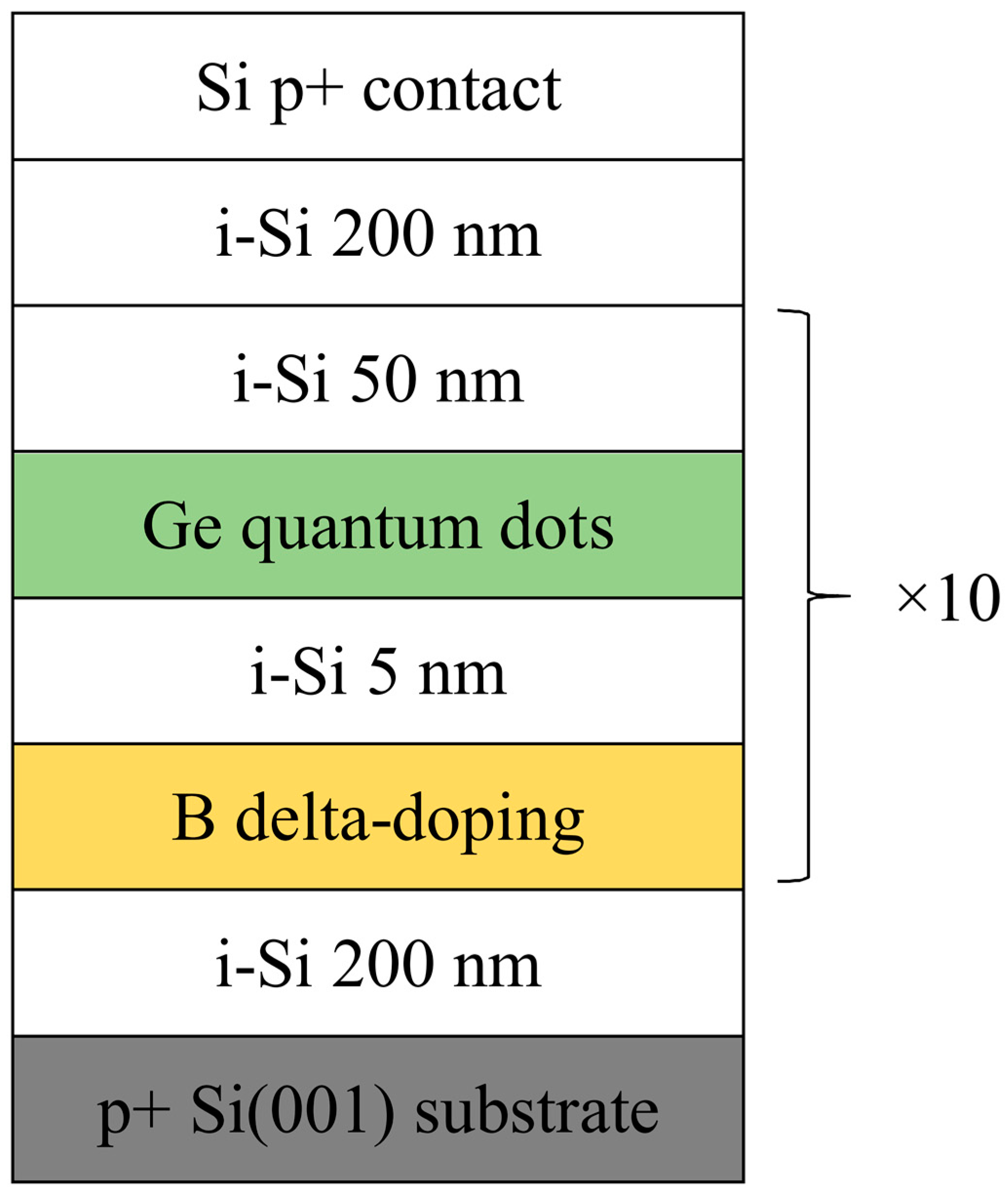 Technologies 11 00017 g008