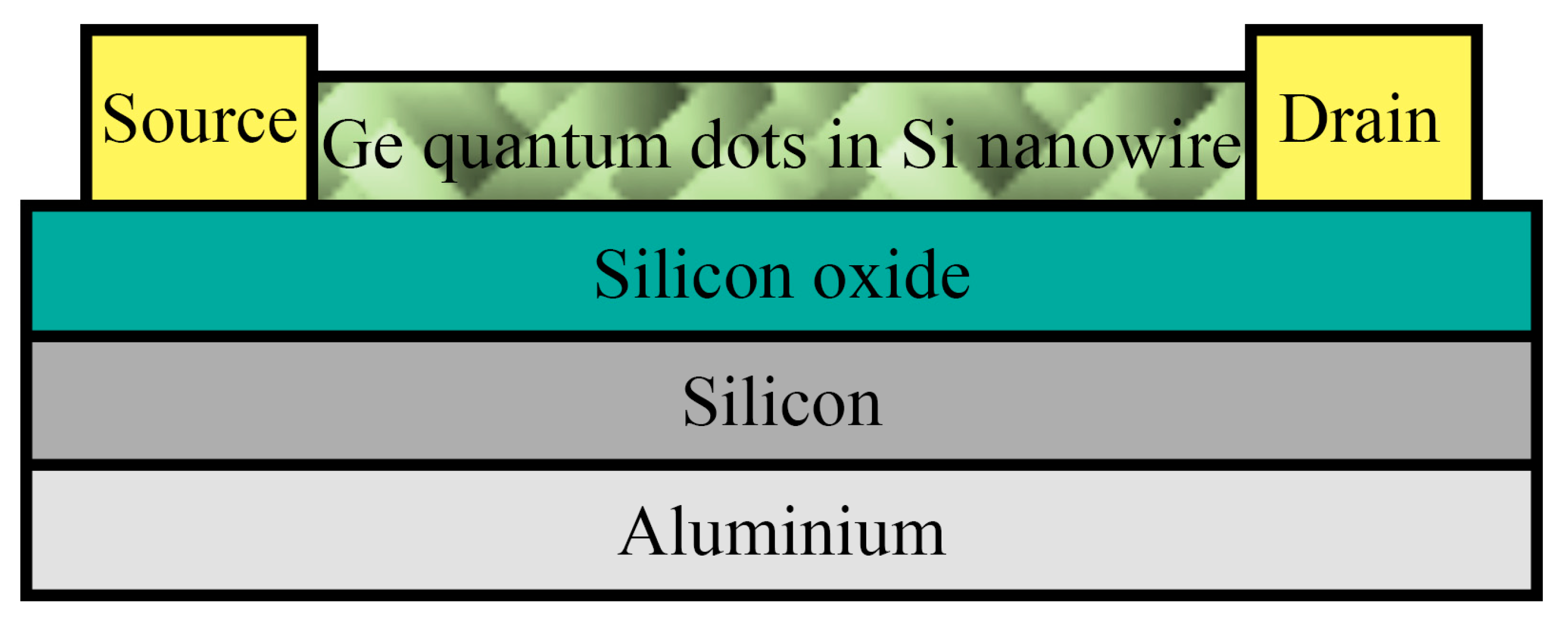 Technologies 11 00017 g010