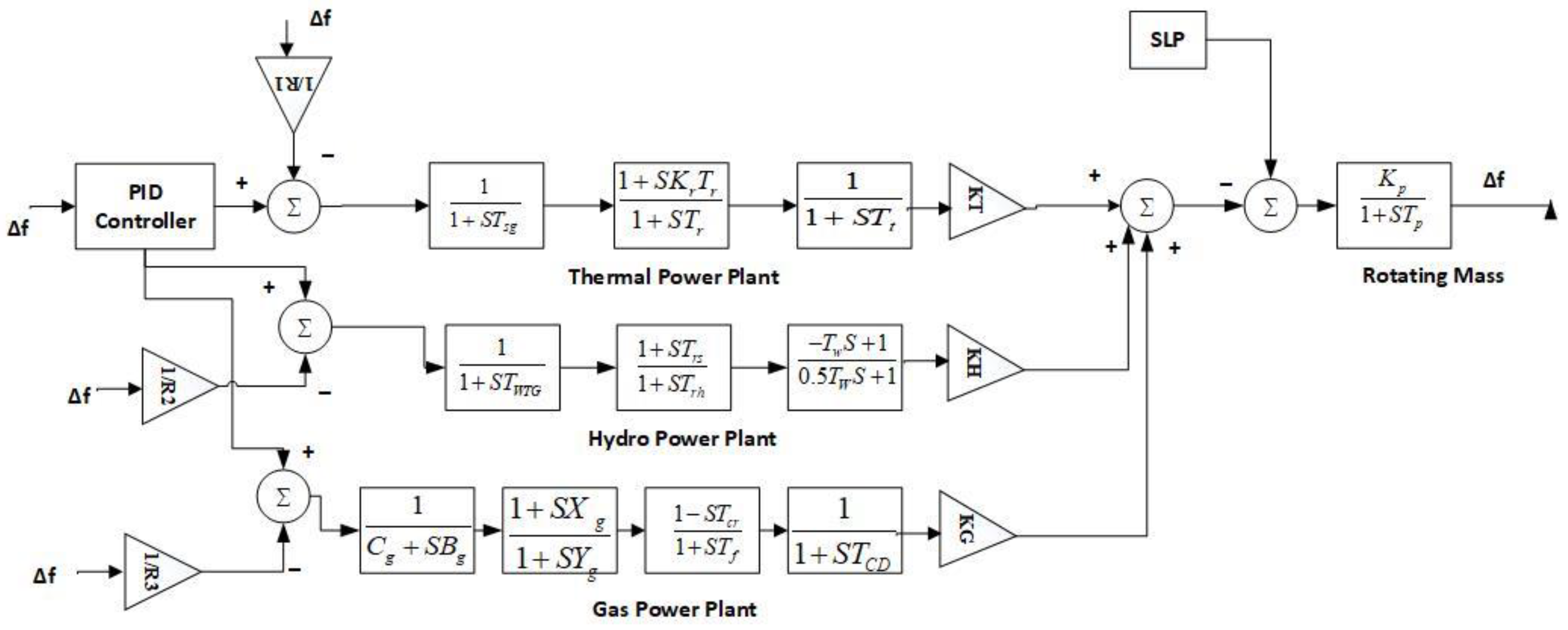Technologies 11 00022 g001