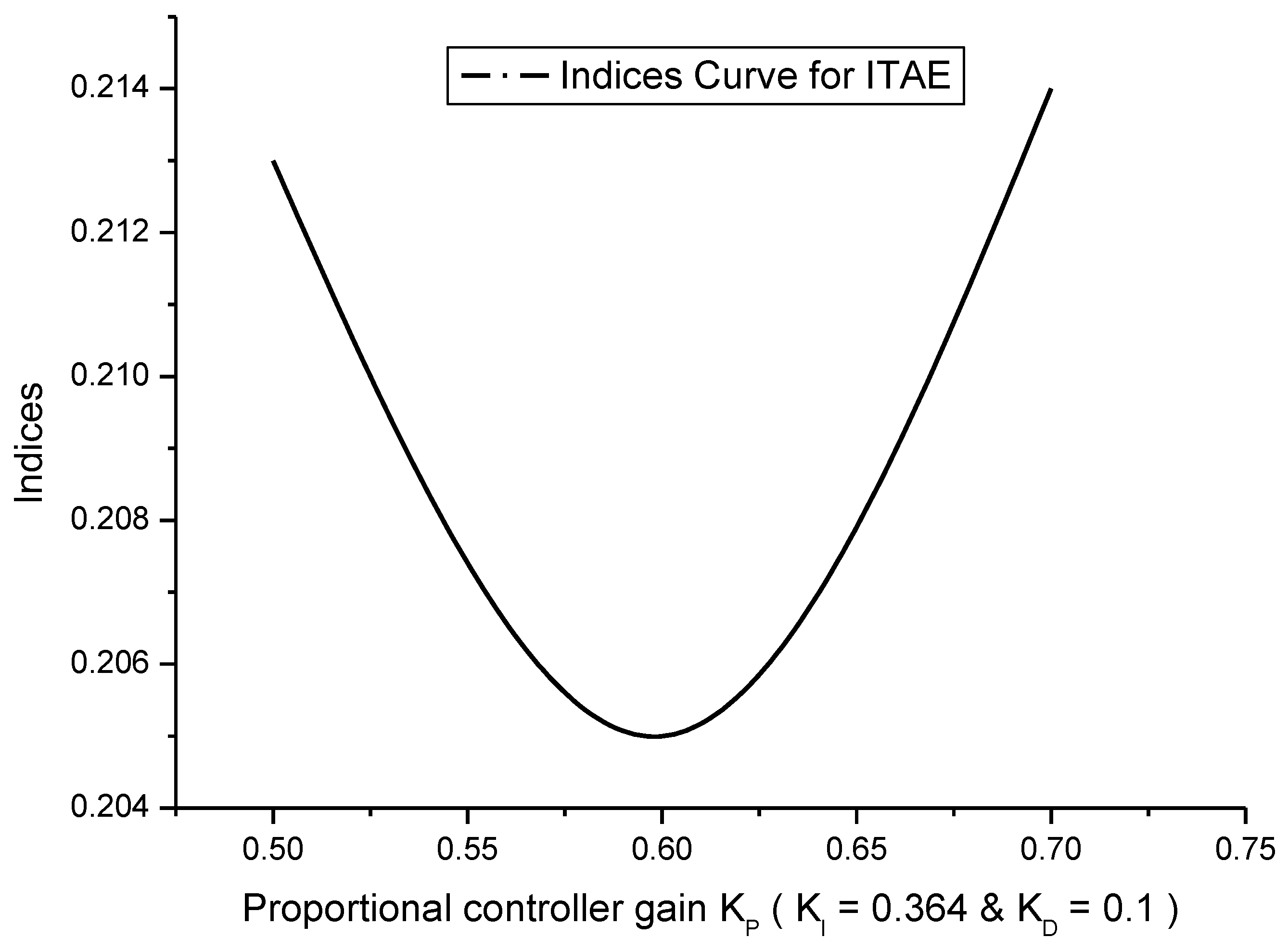 Technologies 11 00022 g004