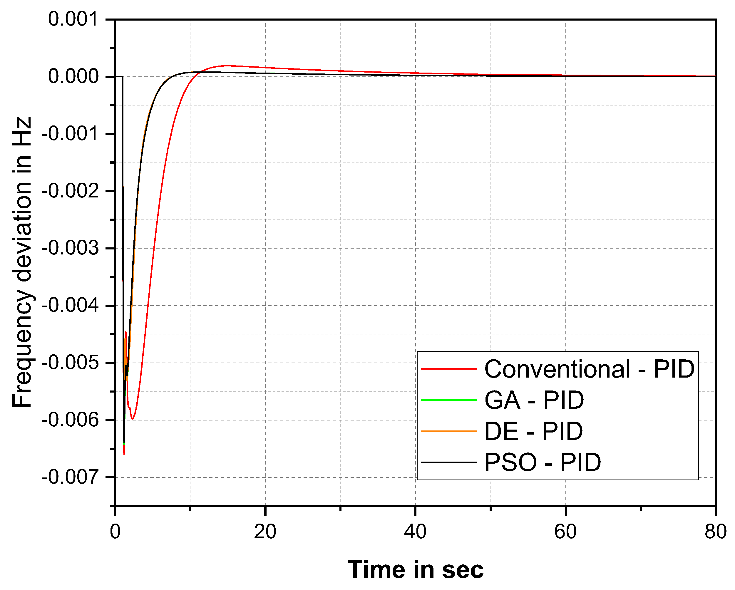 Technologies 11 00022 g007