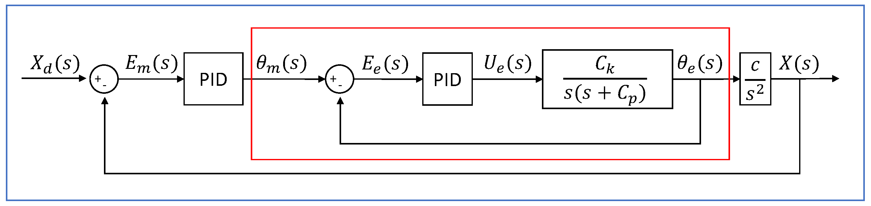 Technologies 11 00025 g012
