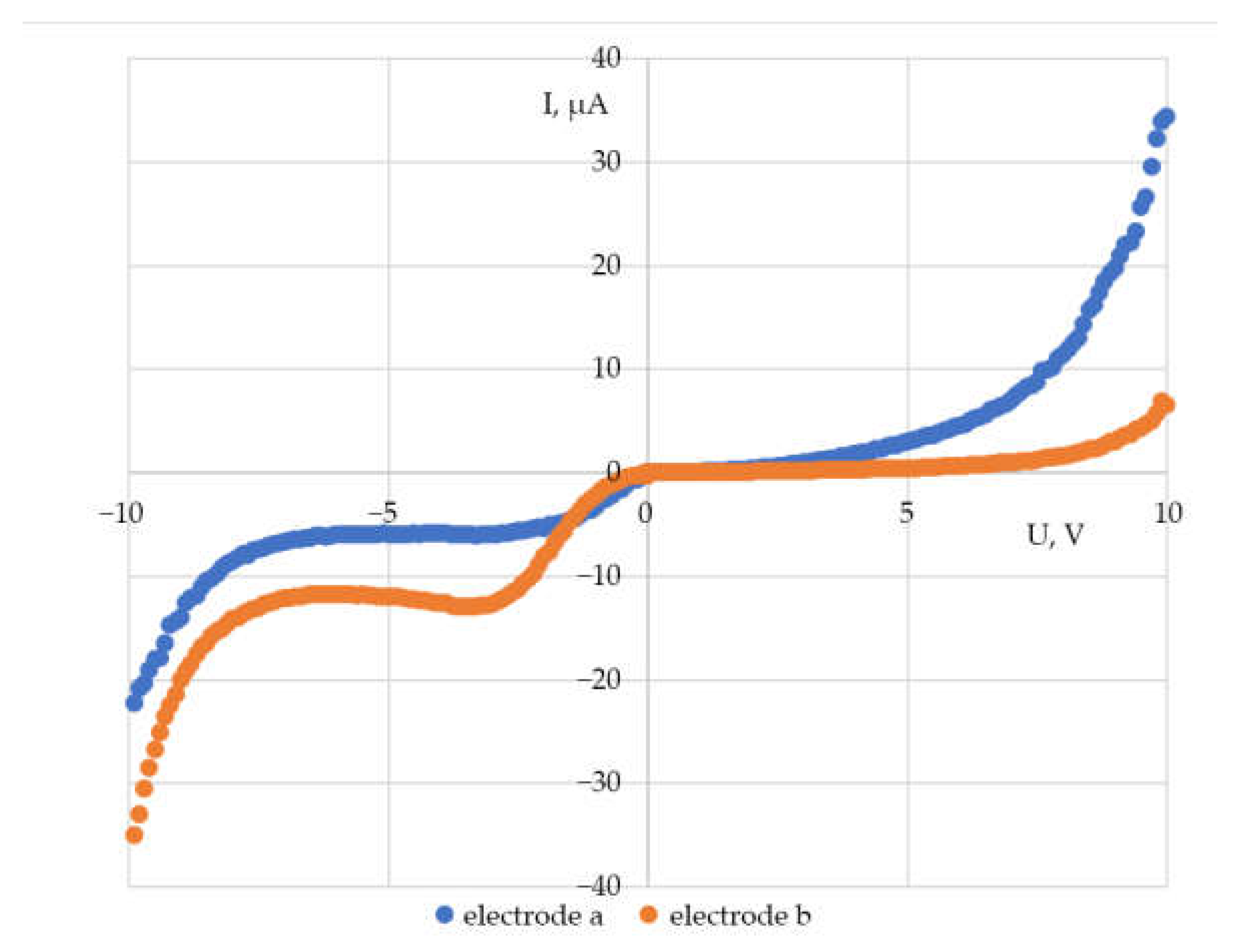 Technologies 11 00026 g008