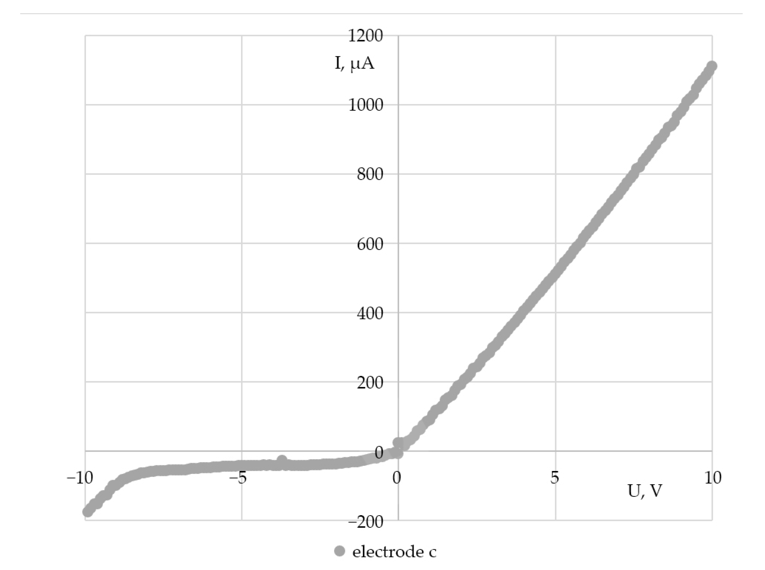Technologies 11 00026 g009