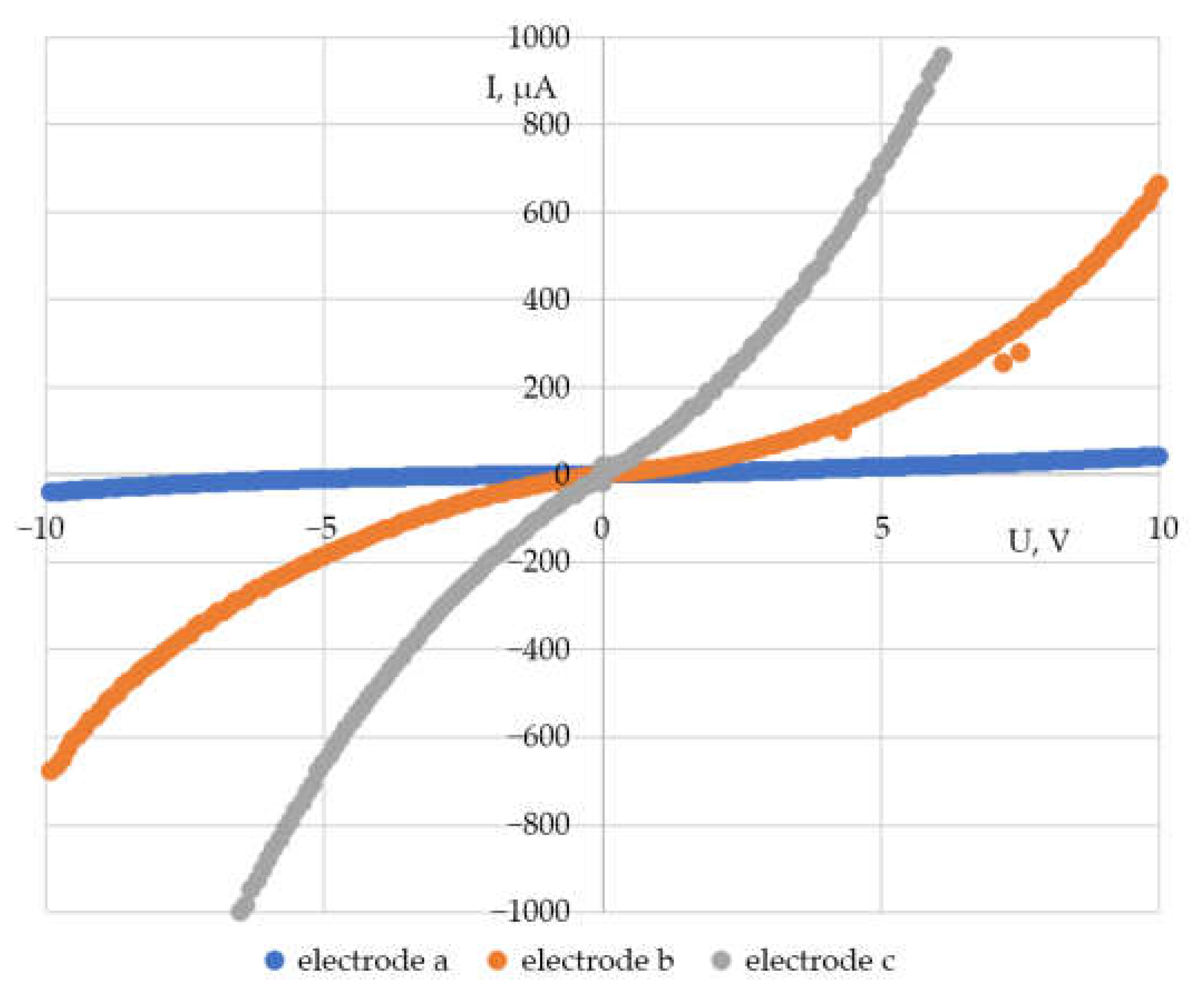 Technologies 11 00026 g011