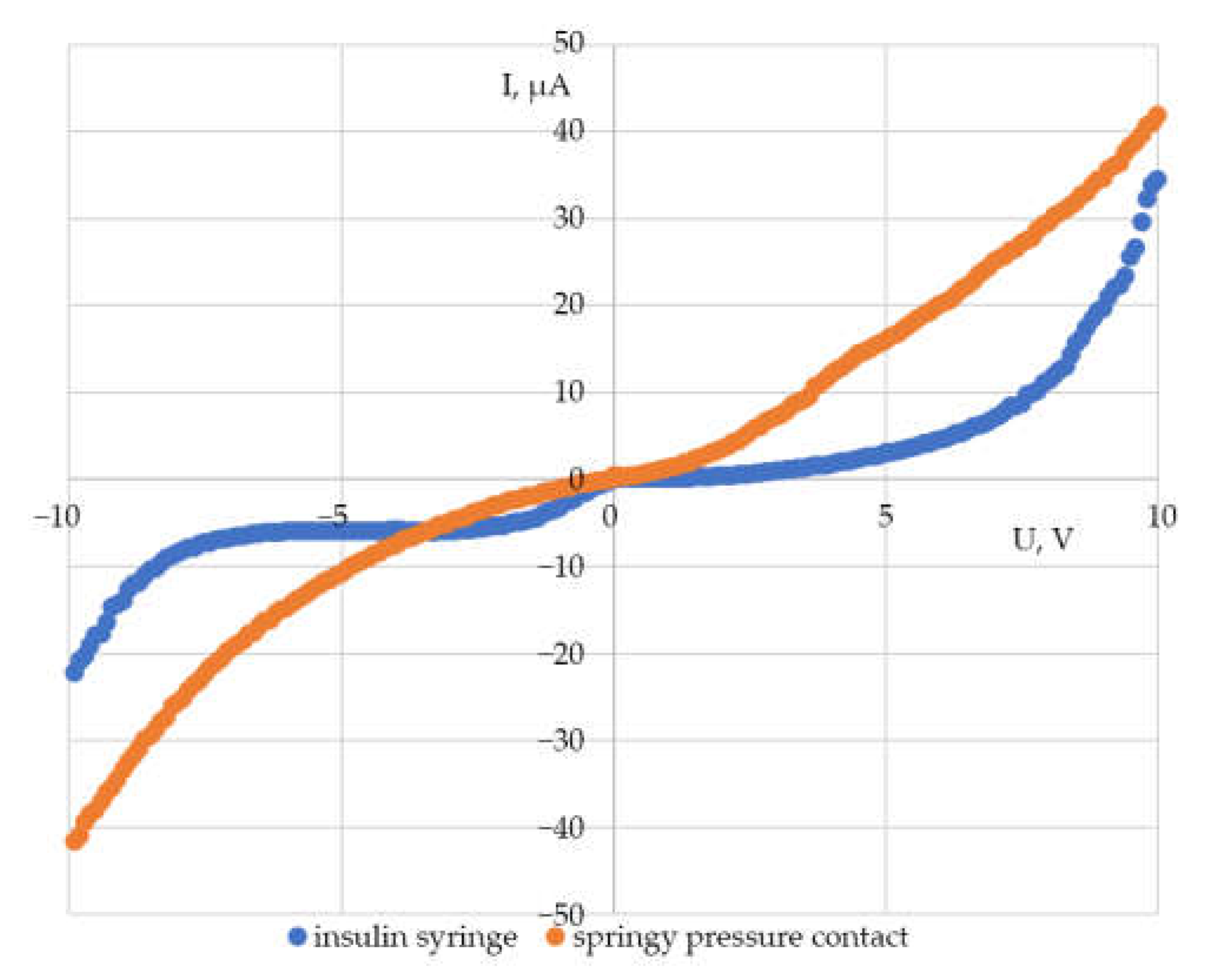 Technologies 11 00026 g012
