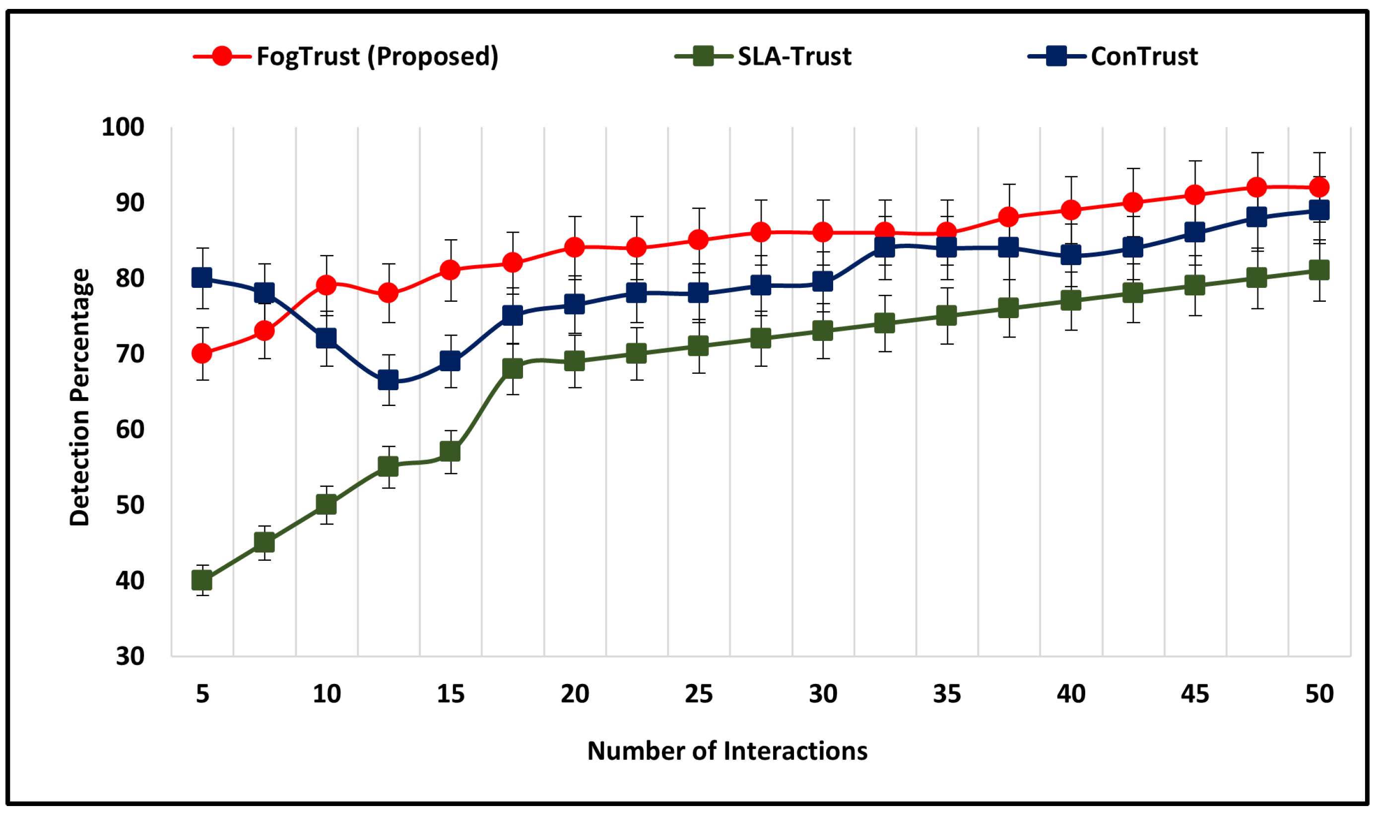 Technologies 11 00027 g003