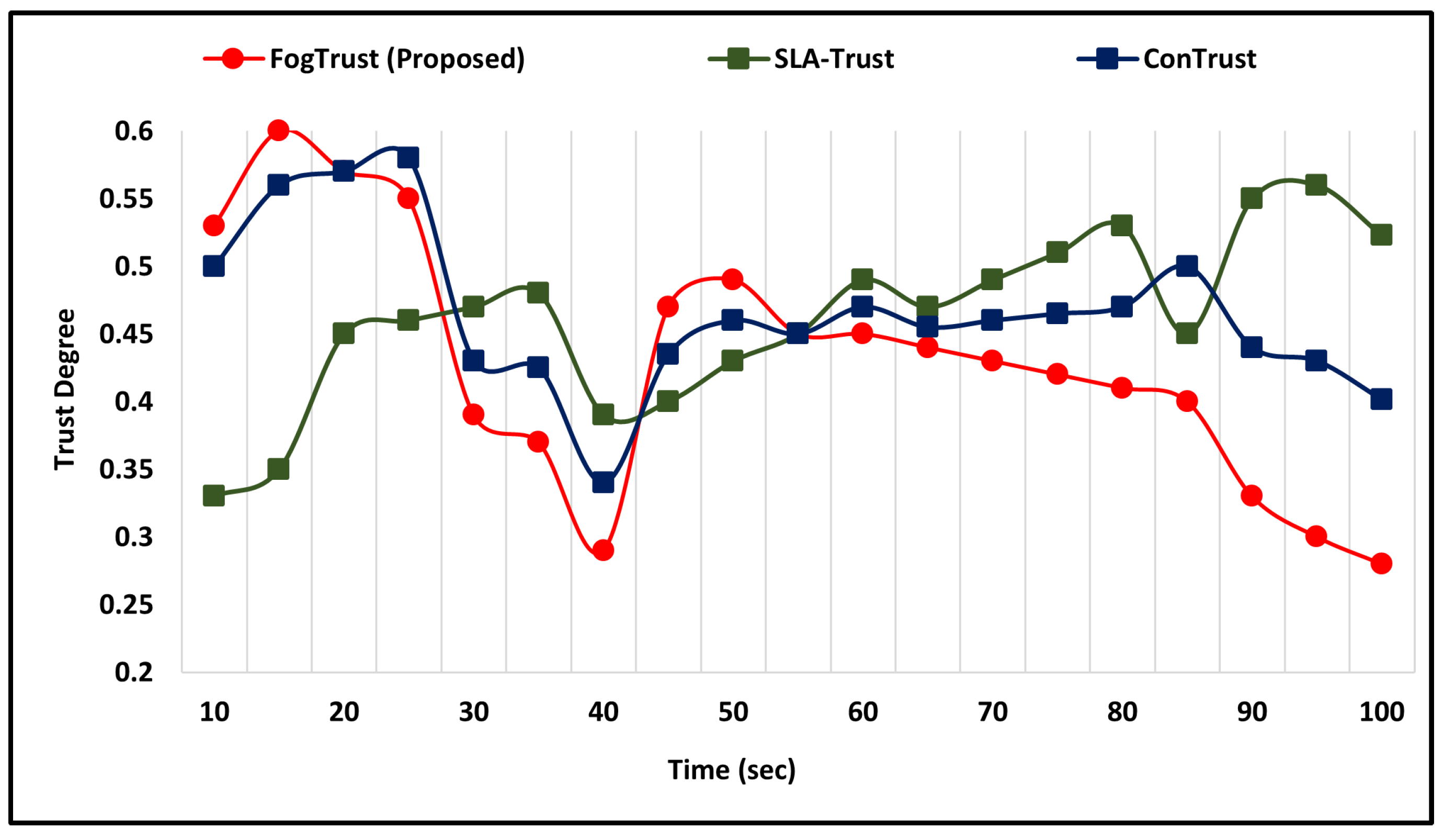Technologies 11 00027 g005