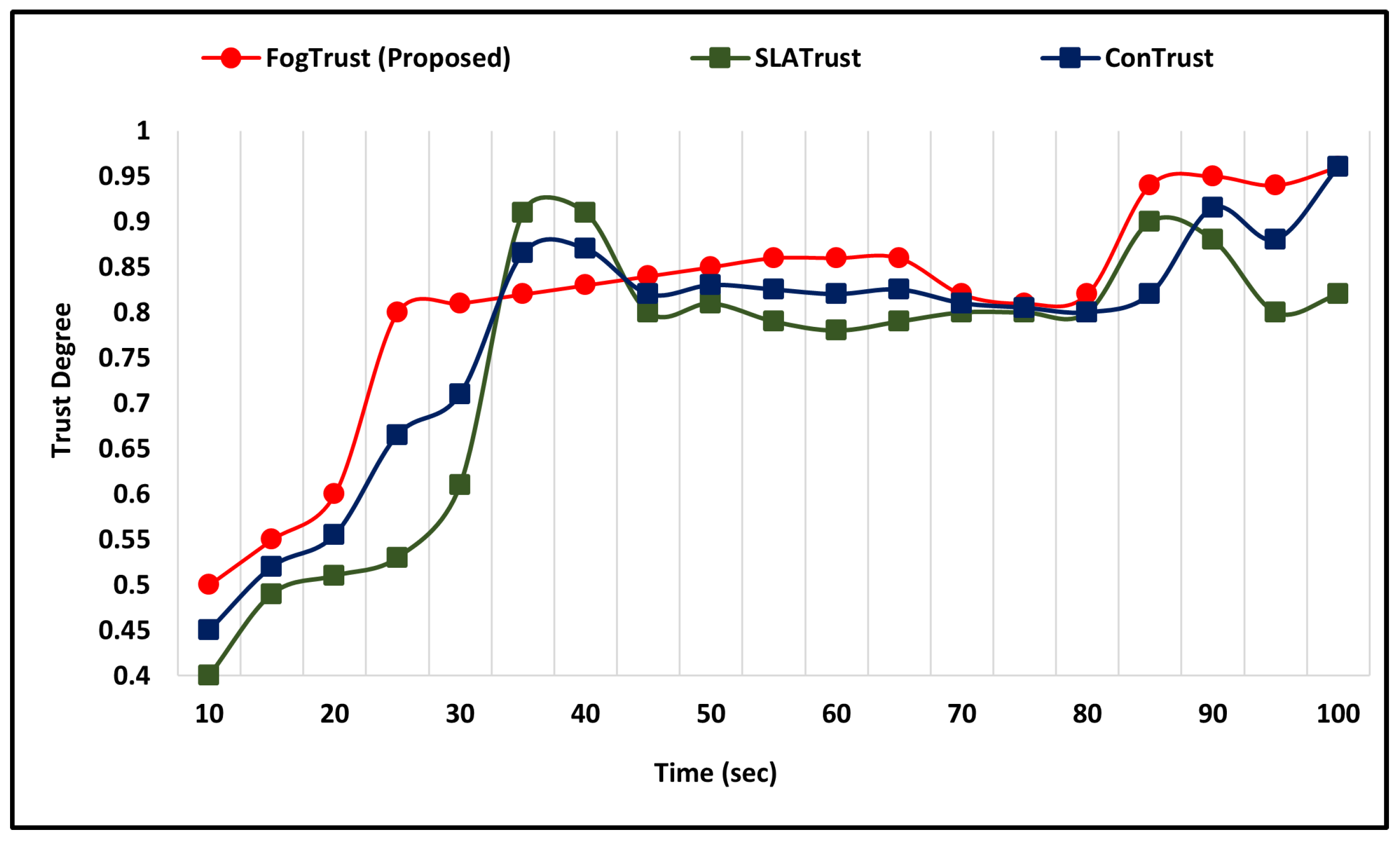 Technologies 11 00027 g006
