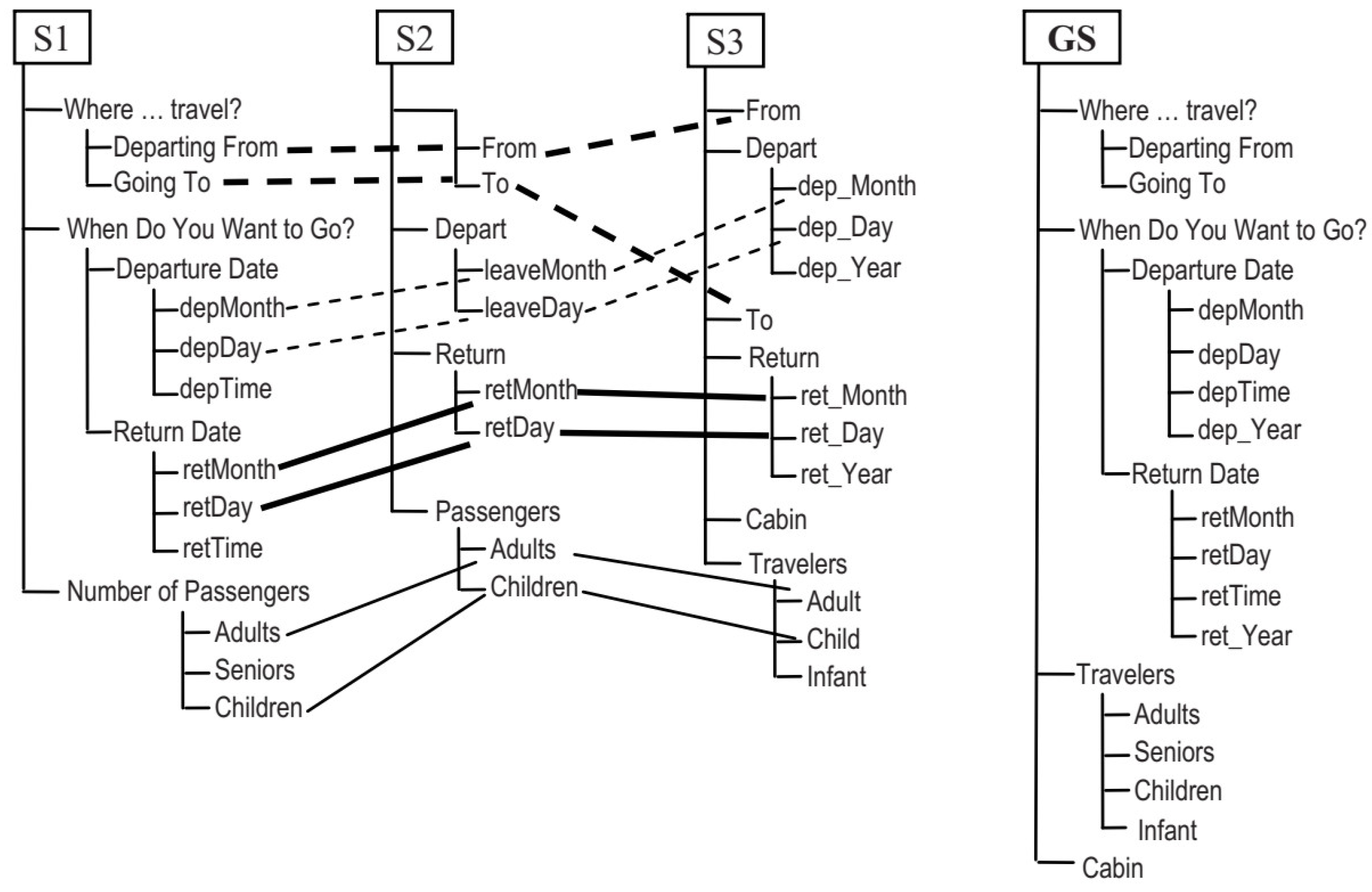 Technologies 11 00028 g001
