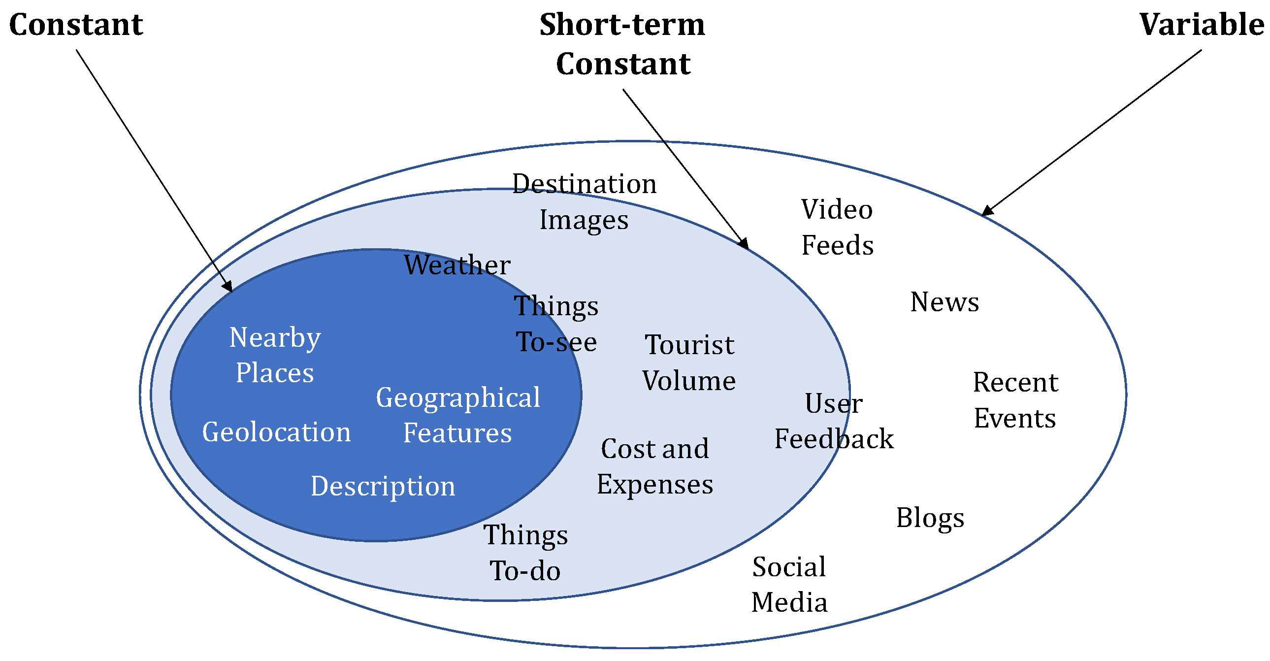 Technologies 11 00028 g002