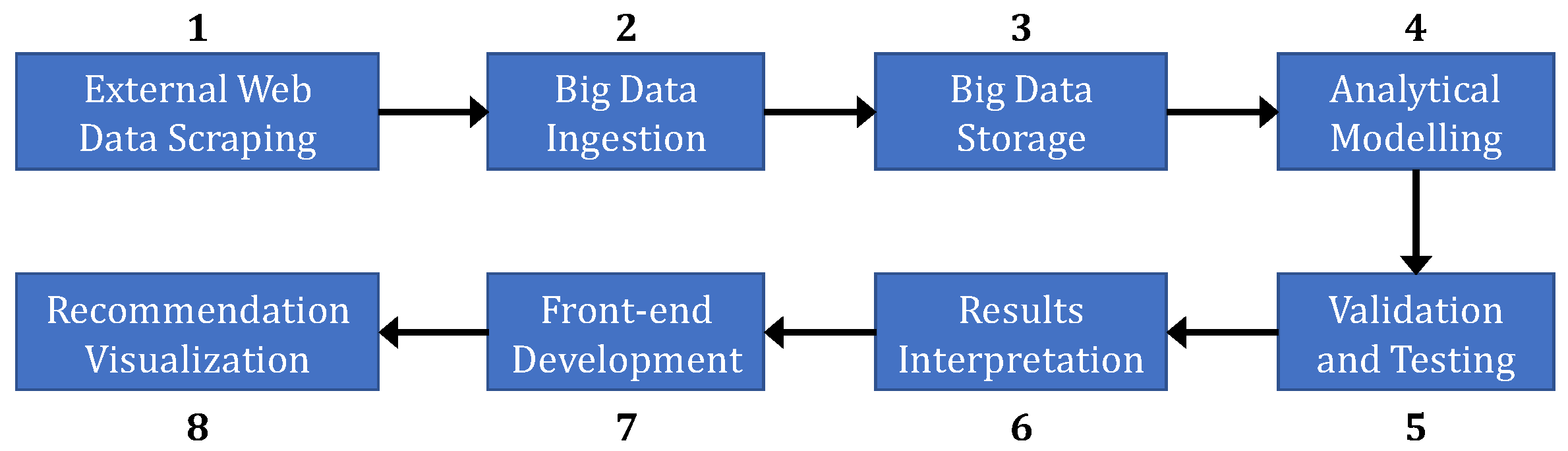 Technologies 11 00028 g003