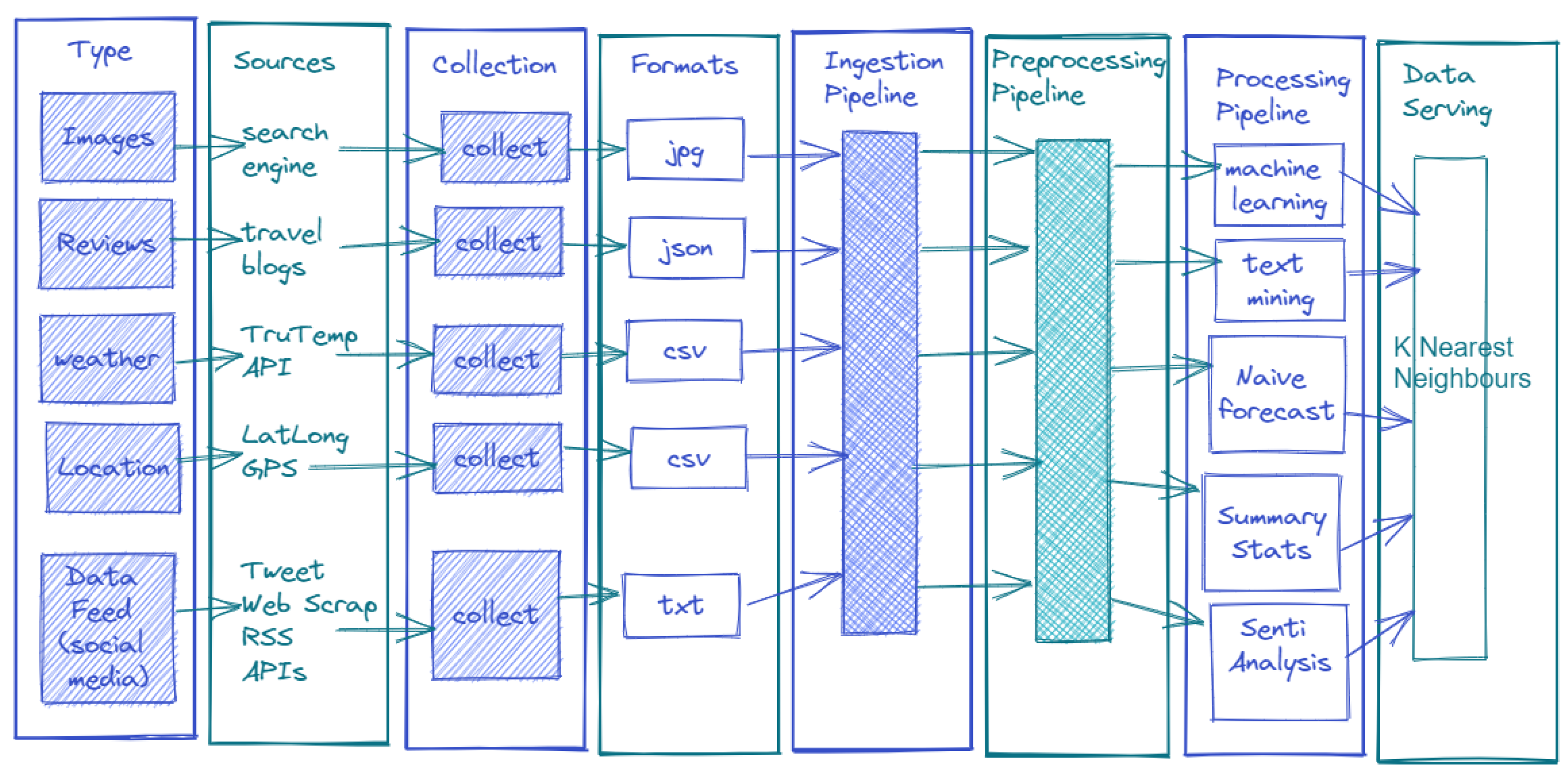 Technologies 11 00028 g004
