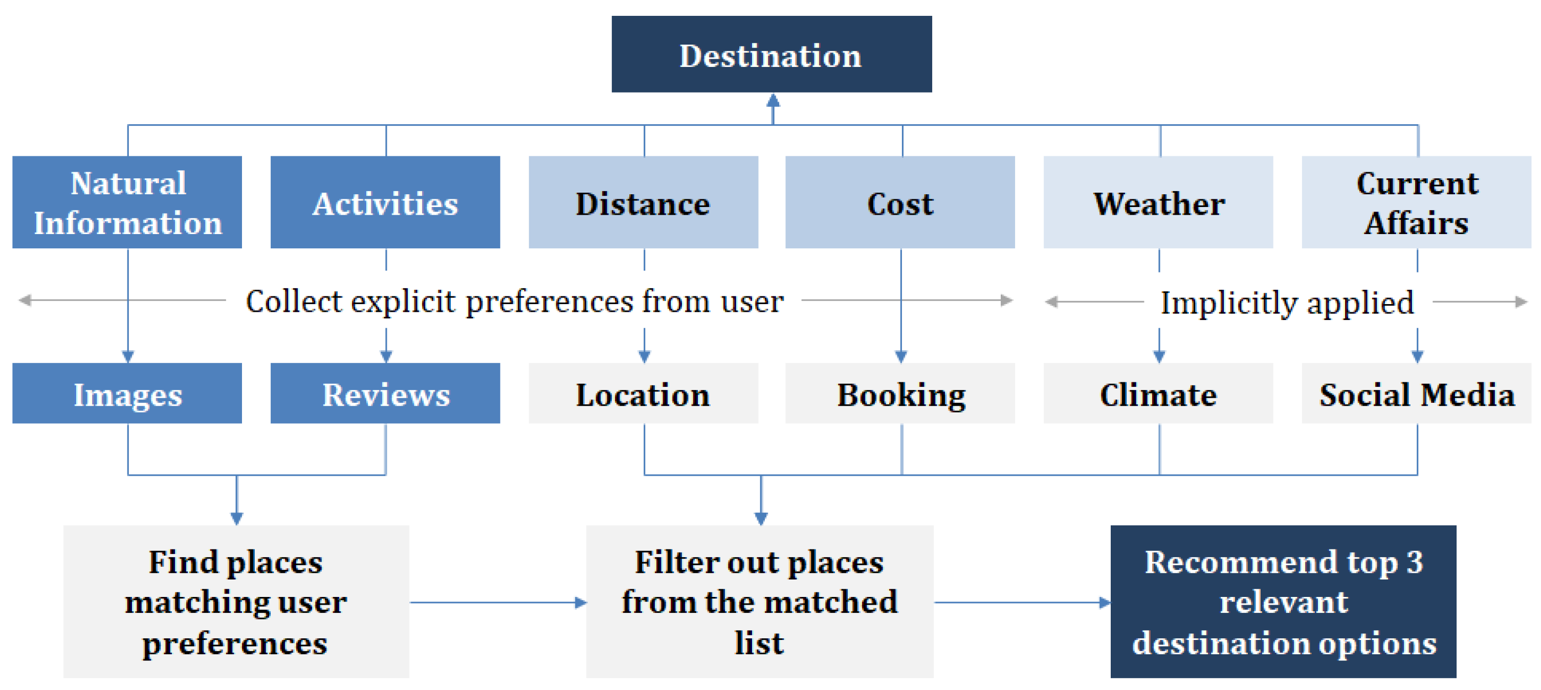 Technologies 11 00028 g005