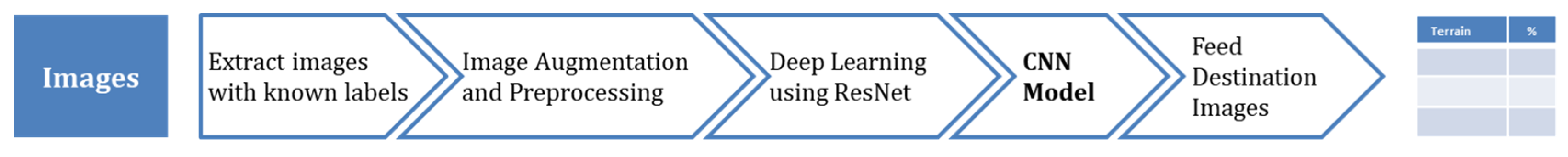 Technologies 11 00028 g006