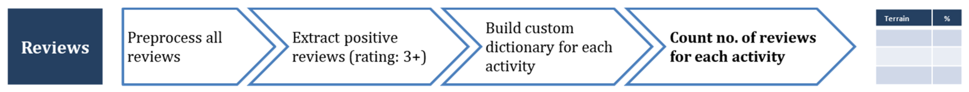 Technologies 11 00028 g007