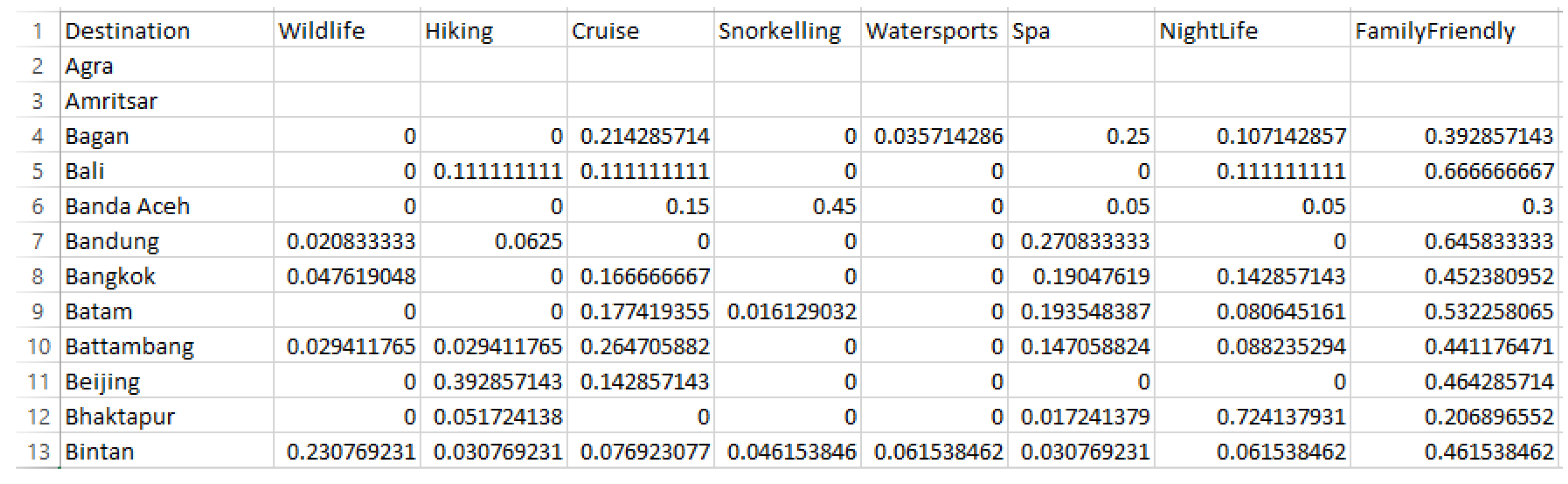Technologies 11 00028 g012