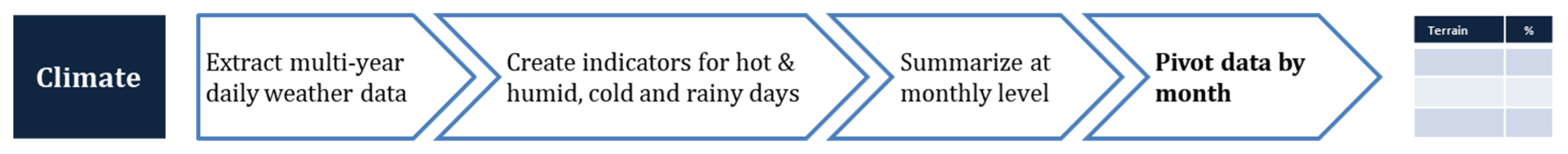 Technologies 11 00028 g013