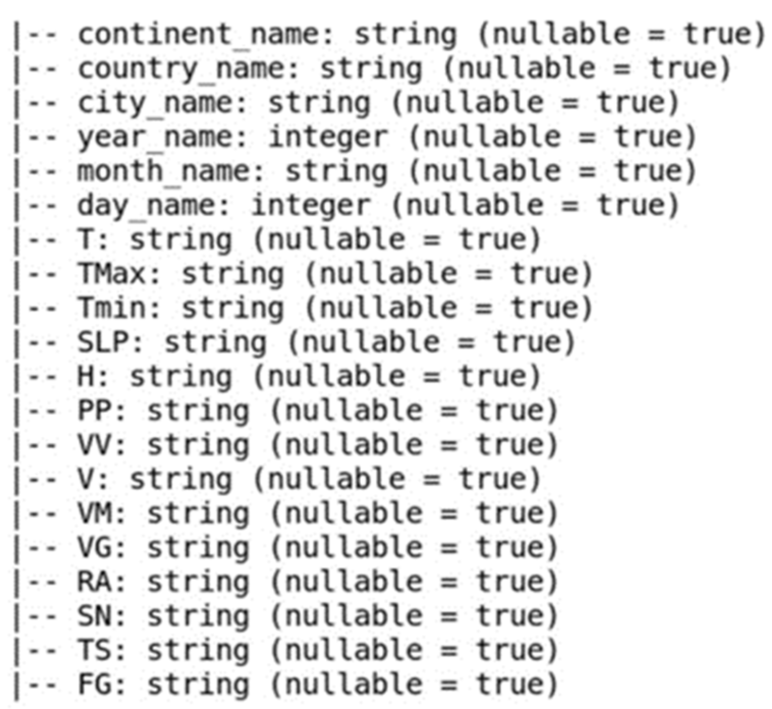 Technologies 11 00028 g014