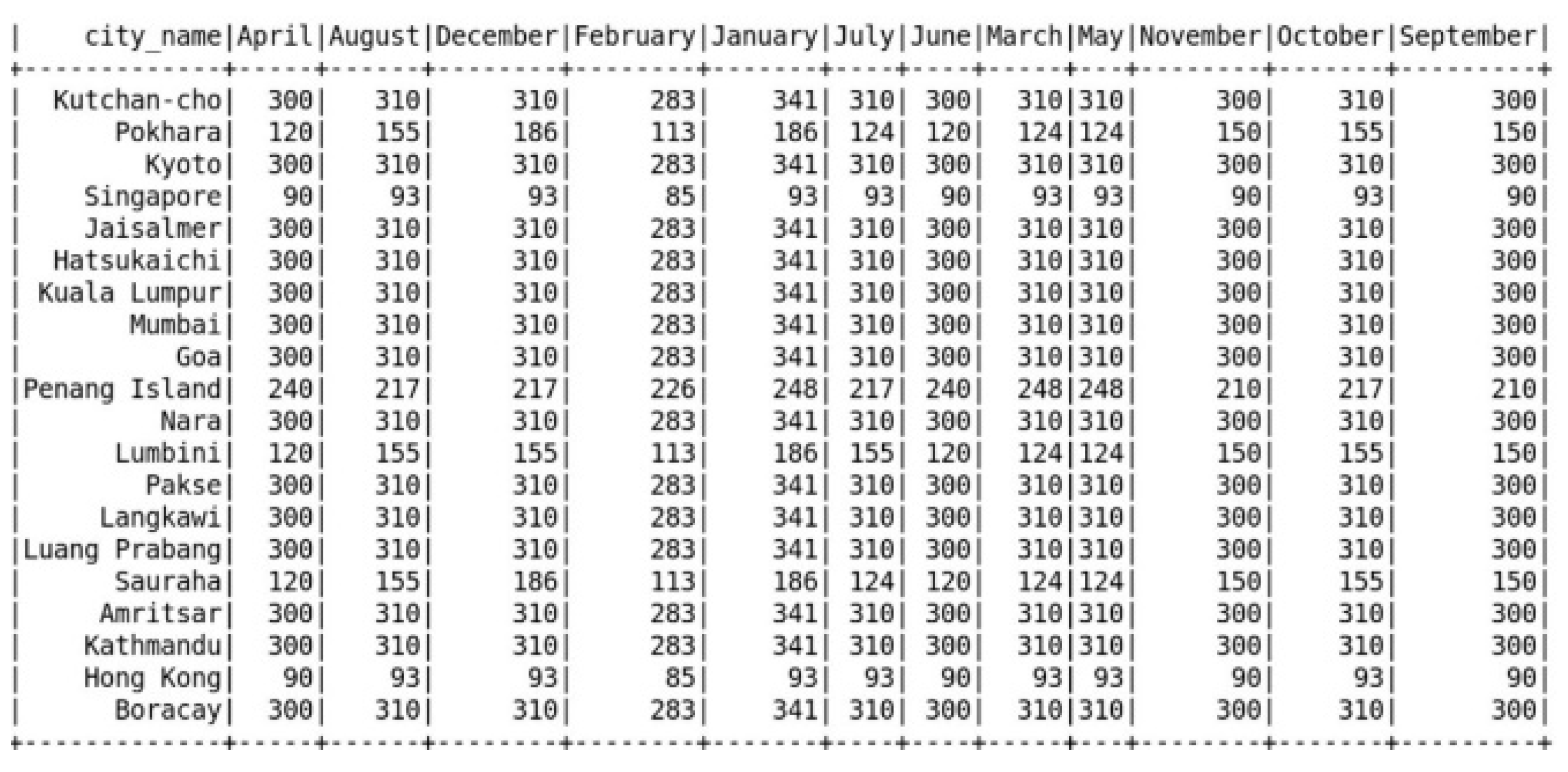 Technologies 11 00028 g015
