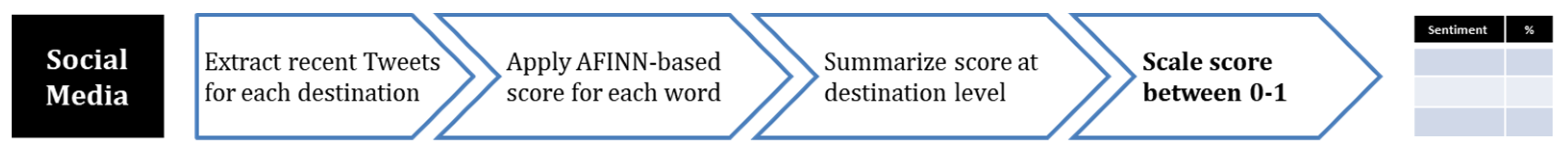Technologies 11 00028 g017