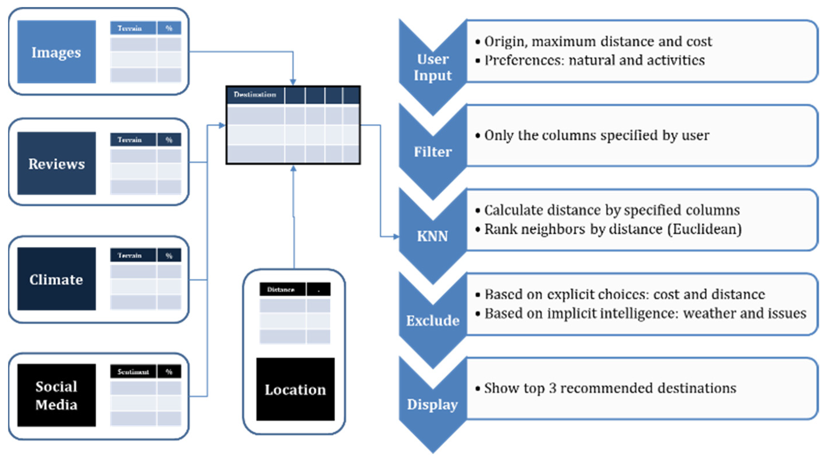Technologies 11 00028 g021