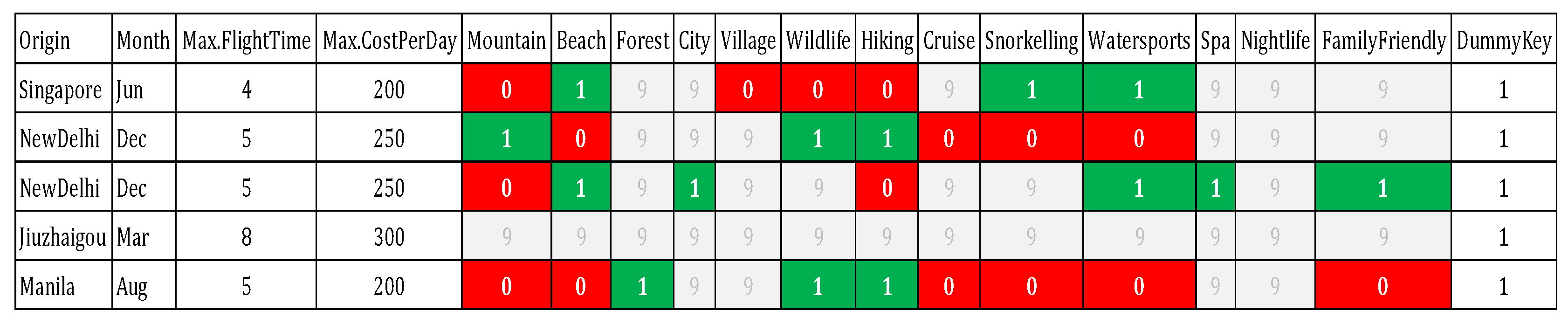 Technologies 11 00028 g022