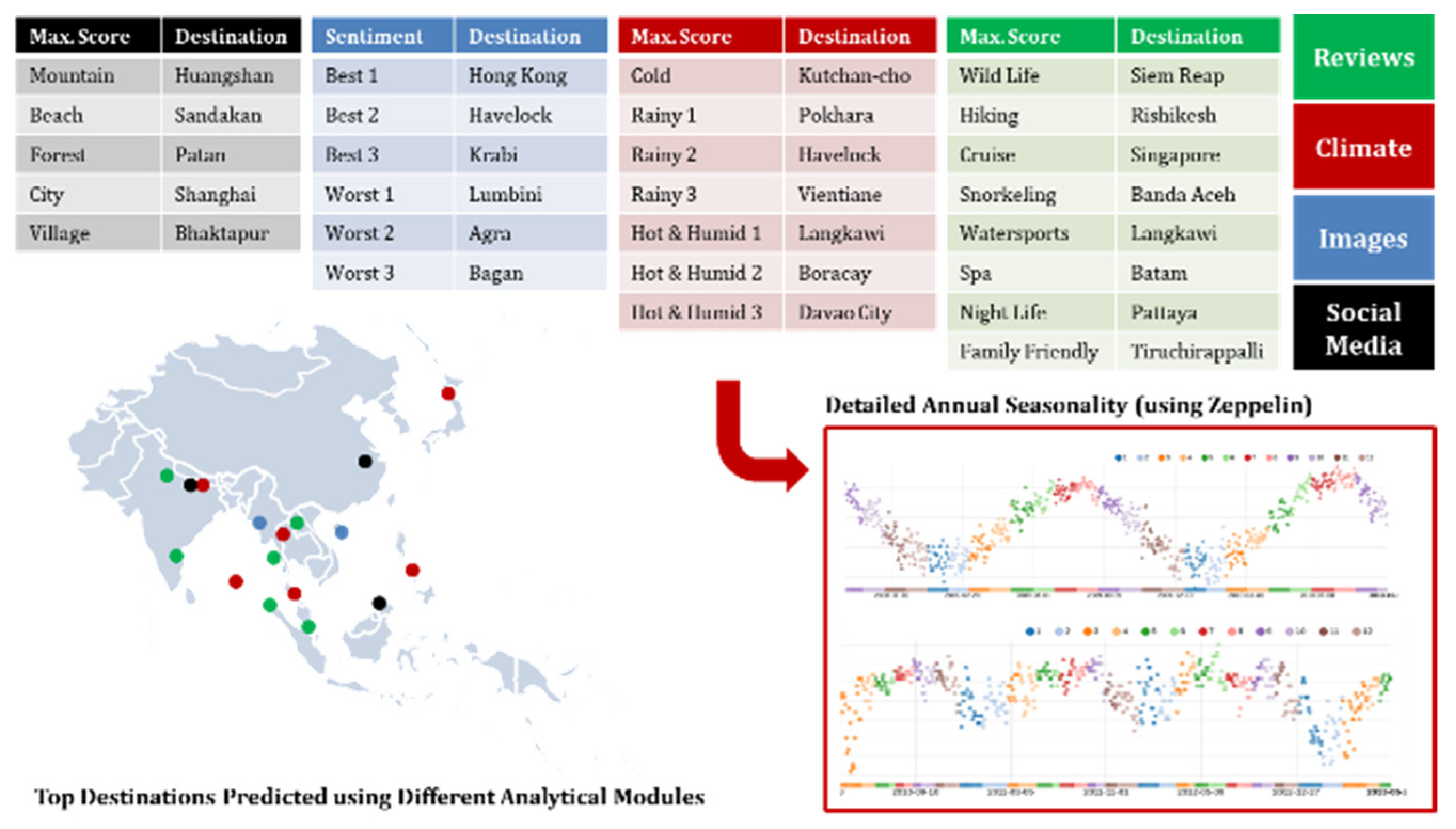 Technologies 11 00028 g023