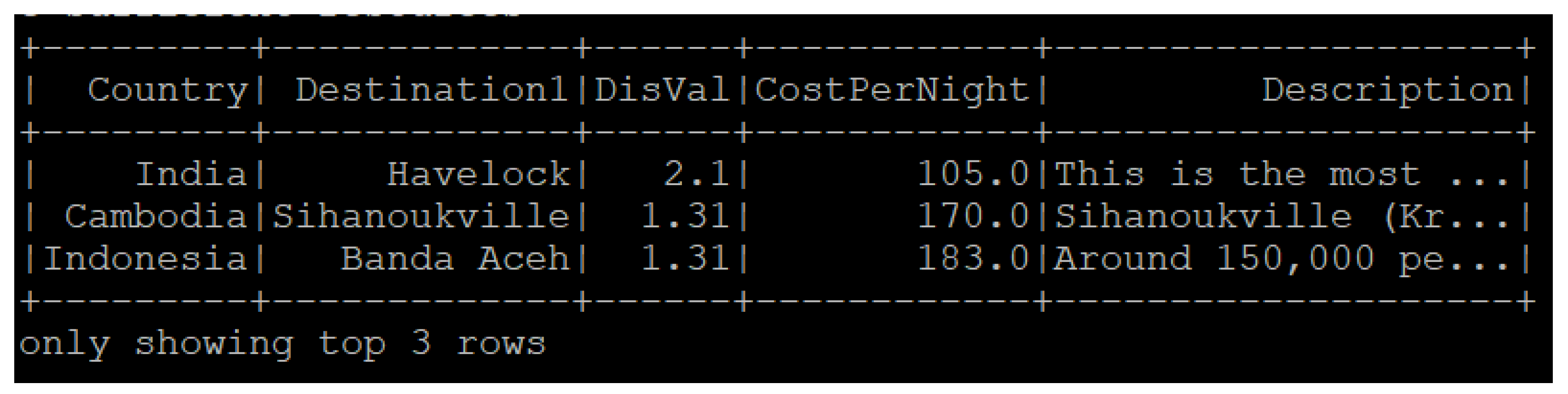 Technologies 11 00028 g025